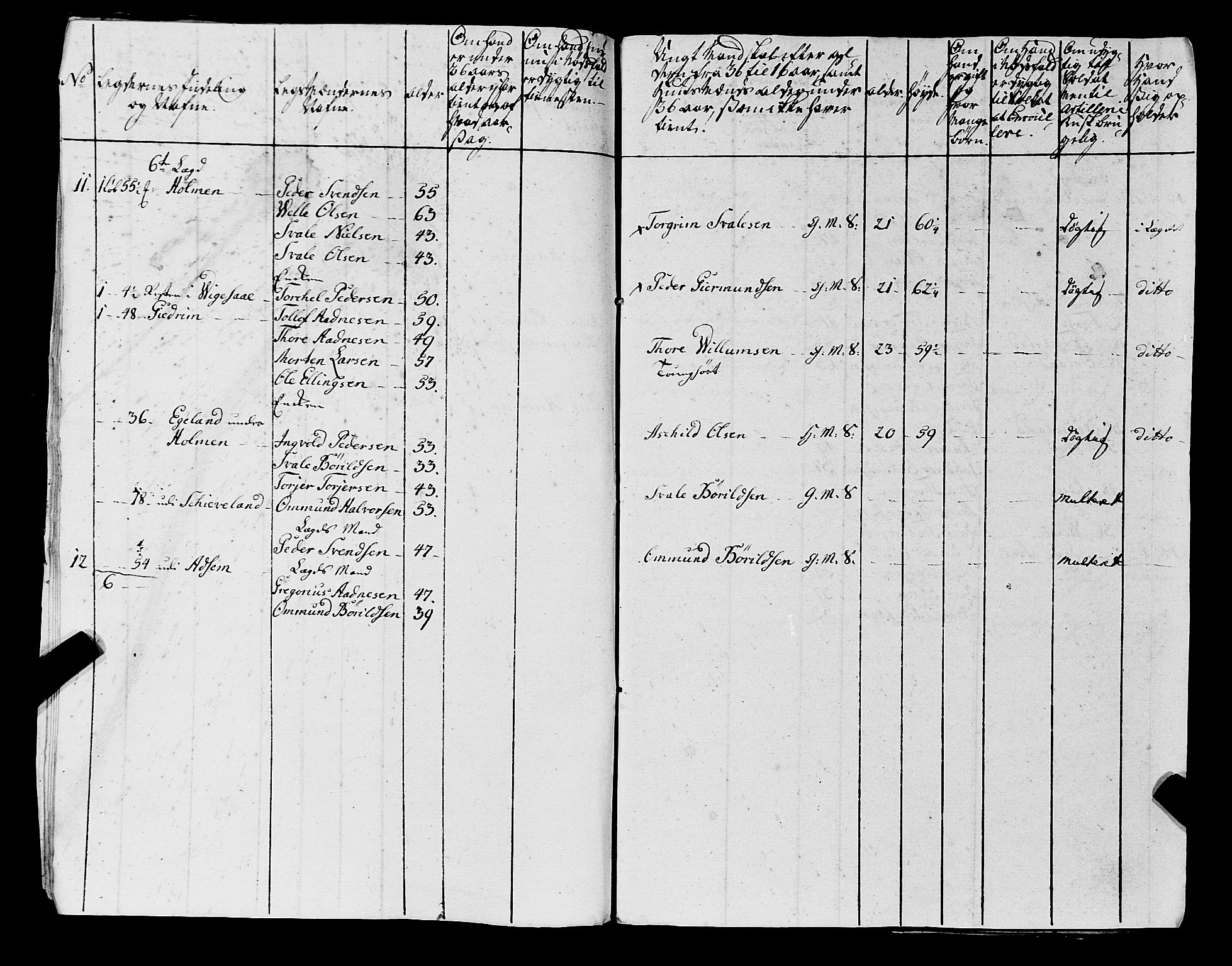 Fylkesmannen i Rogaland, AV/SAST-A-101928/99/3/325/325CA, 1655-1832, s. 6033