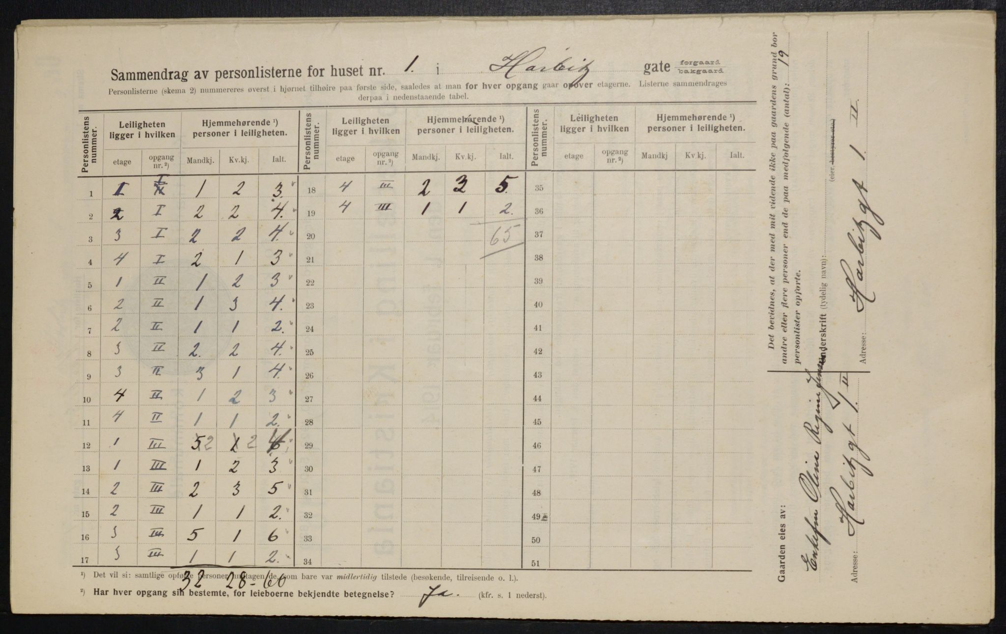 OBA, Kommunal folketelling 1.2.1914 for Kristiania, 1914, s. 81017