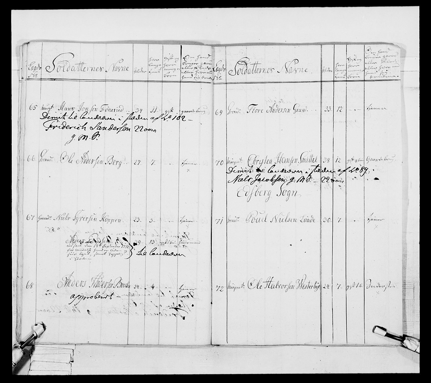 Generalitets- og kommissariatskollegiet, Det kongelige norske kommissariatskollegium, AV/RA-EA-5420/E/Eh/L0051: 1. Smålenske nasjonale infanteriregiment, 1759-1773, s. 292