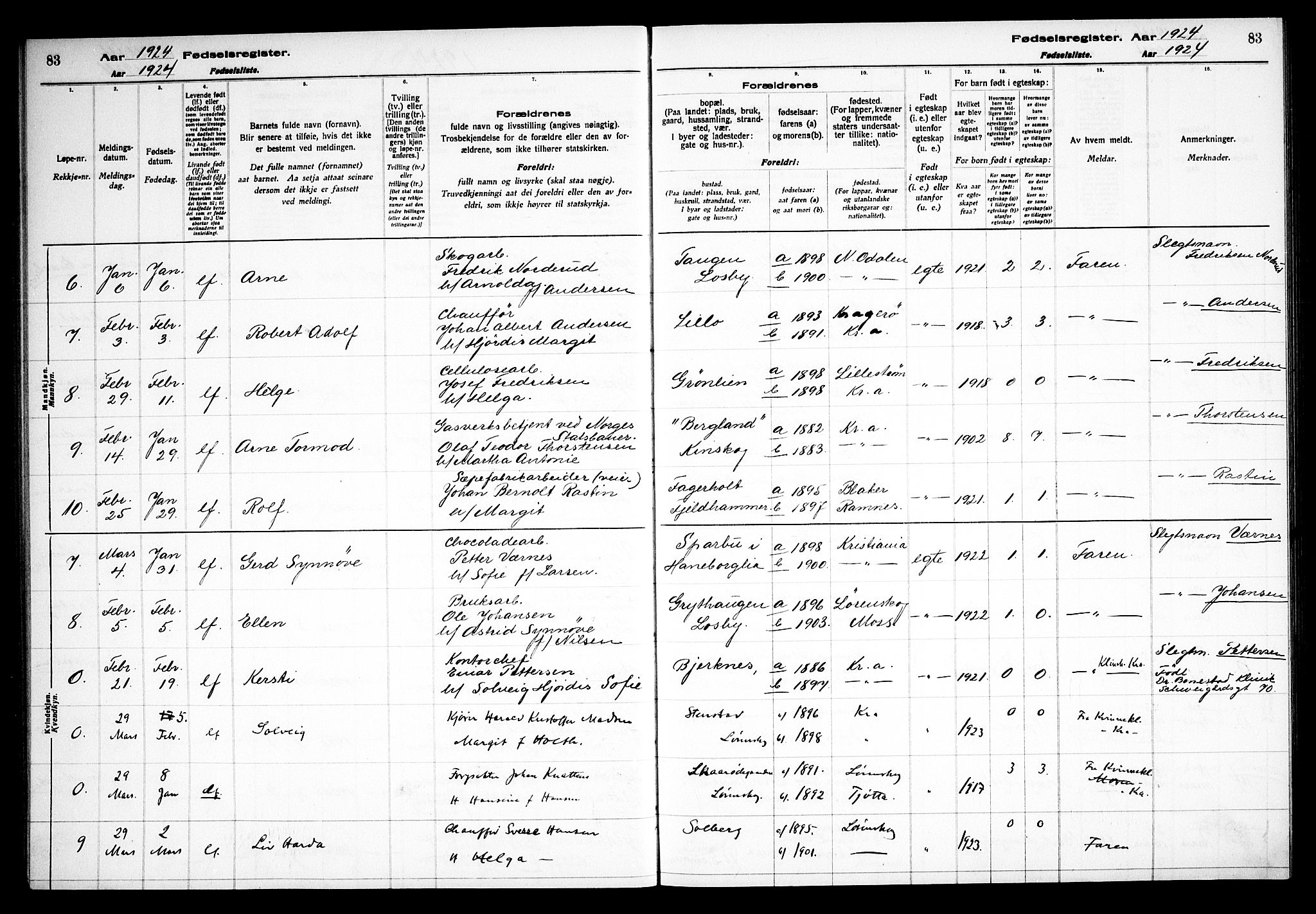 Skedsmo prestekontor Kirkebøker, AV/SAO-A-10033a/J/Jb/L0001: Fødselsregister nr. II 1, 1916-1932, s. 83