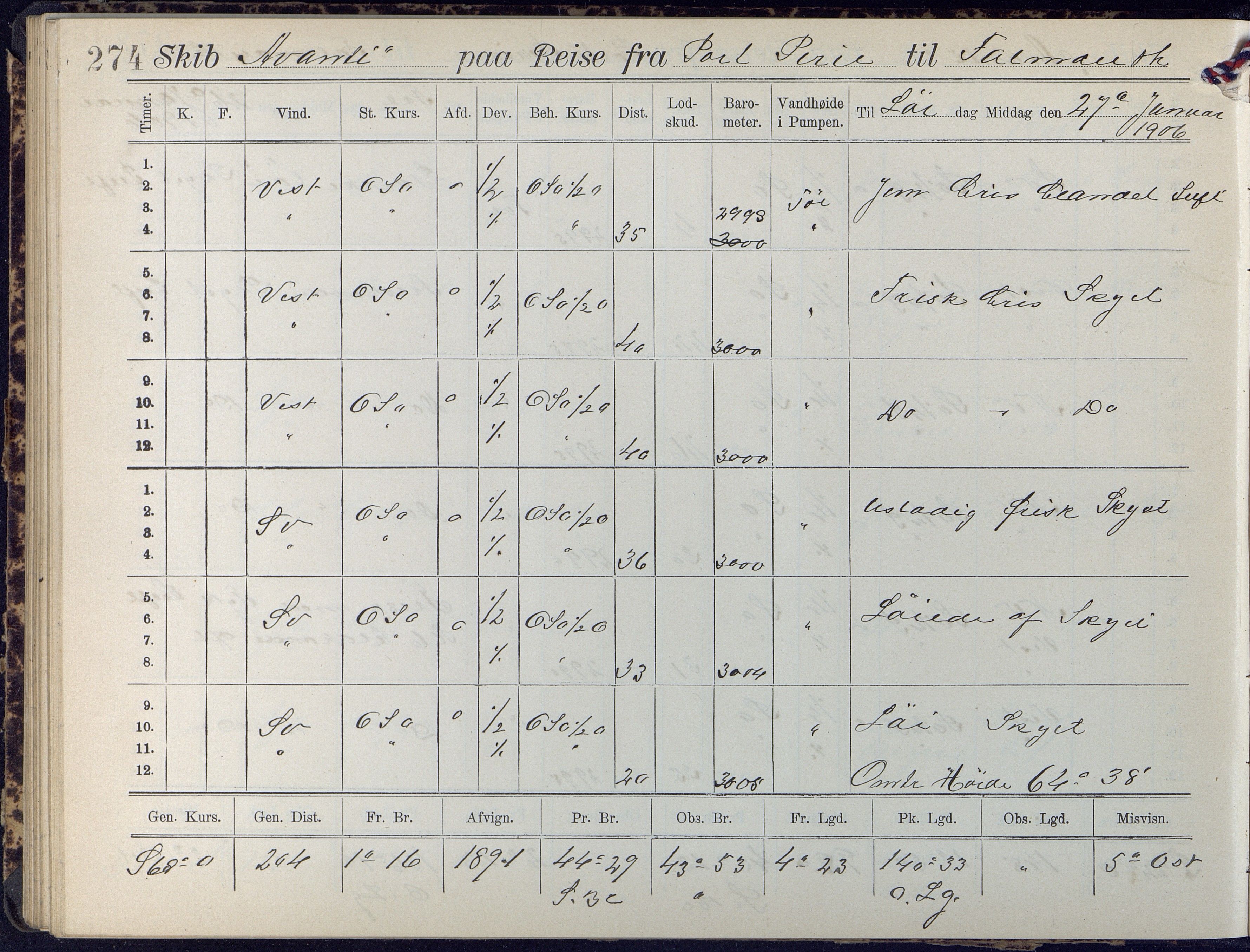 Fartøysarkivet, AAKS/PA-1934/F/L0042/0002: Flere fartøy (se mappenivå) / Avanti (ex. Antonin) (fregatt), 1904-1906, s. 274