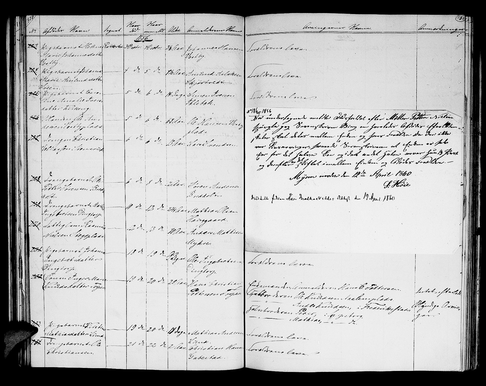 Rakkestad sorenskriveri, SAO/A-10686/H/Ha/Haa/L0002: Dødsanmeldelsesprotokoller, 1854-1860, s. 62