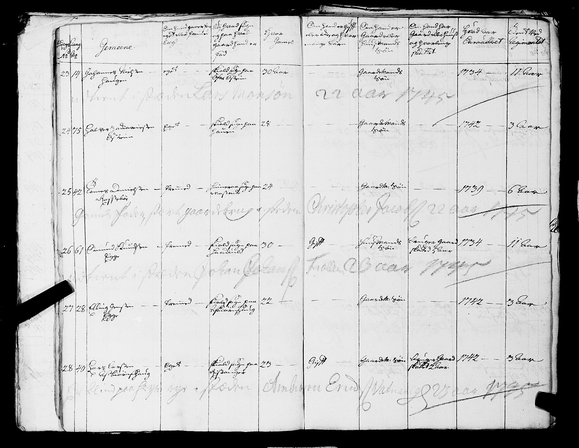 Fylkesmannen i Rogaland, AV/SAST-A-101928/99/3/325/325CA, 1655-1832, s. 3682