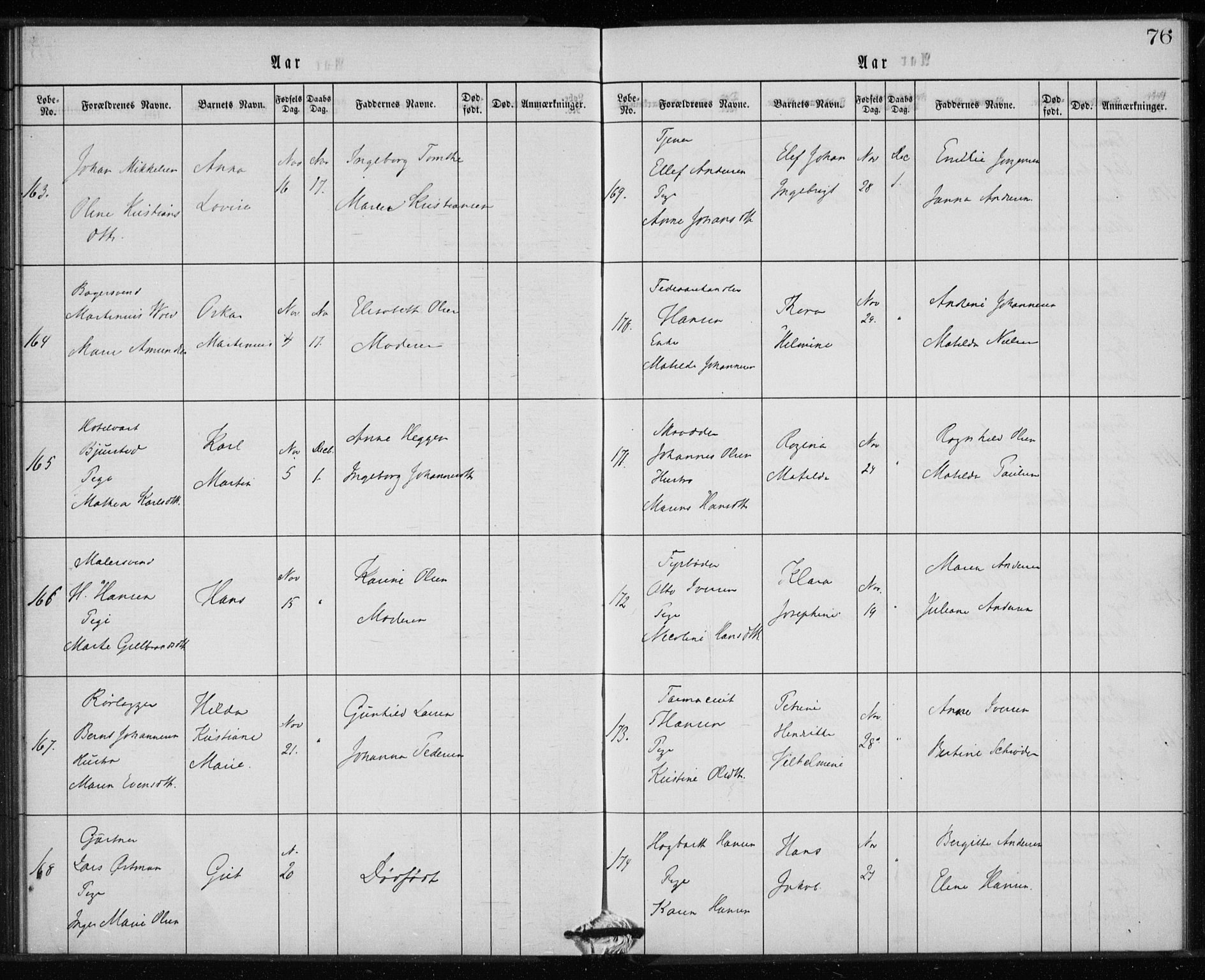 Rikshospitalet prestekontor Kirkebøker, AV/SAO-A-10309b/K/L0002/0003: Dåpsbok nr. 2.3, 1868-1876, s. 76