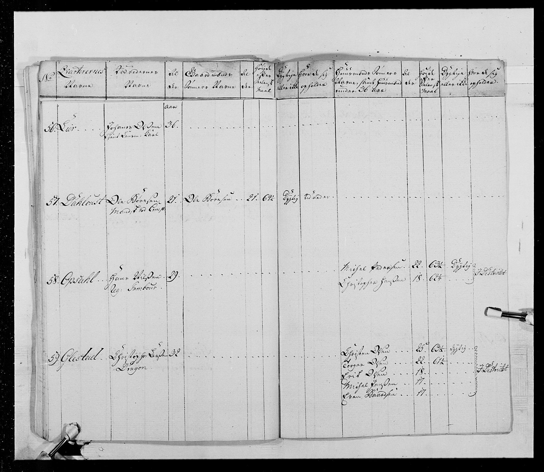 Generalitets- og kommissariatskollegiet, Det kongelige norske kommissariatskollegium, AV/RA-EA-5420/E/Eh/L0015: Opplandske dragonregiment, 1784-1789, s. 420