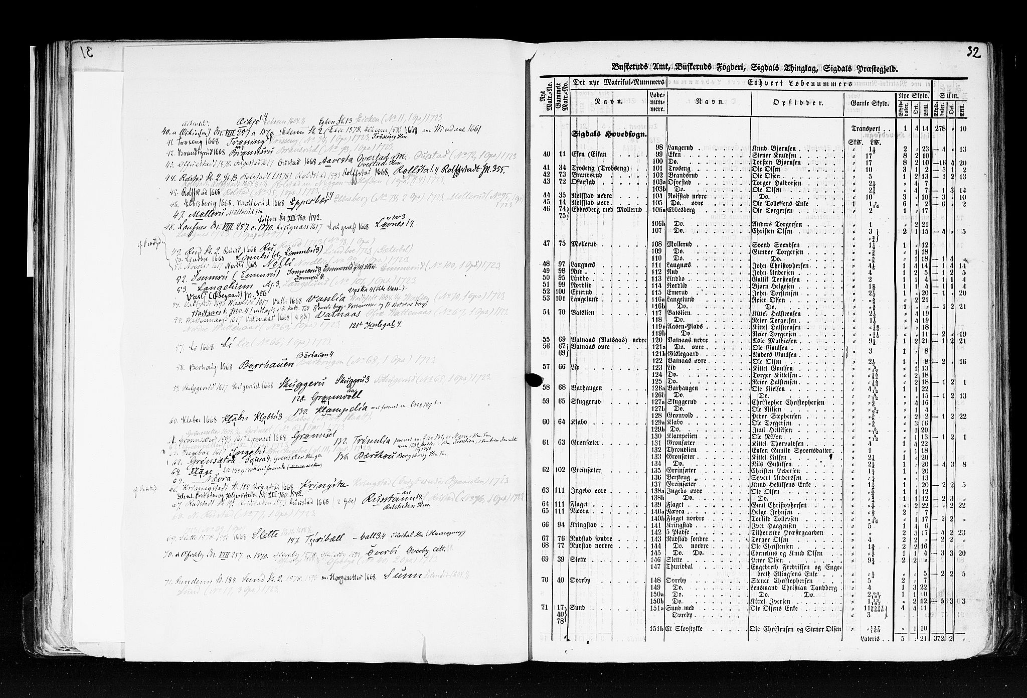 Rygh, AV/RA-PA-0034/F/Fb/L0005: Matrikkelen for 1838 - Buskerud amt (Buskerud fylke), 1838, s. 32a