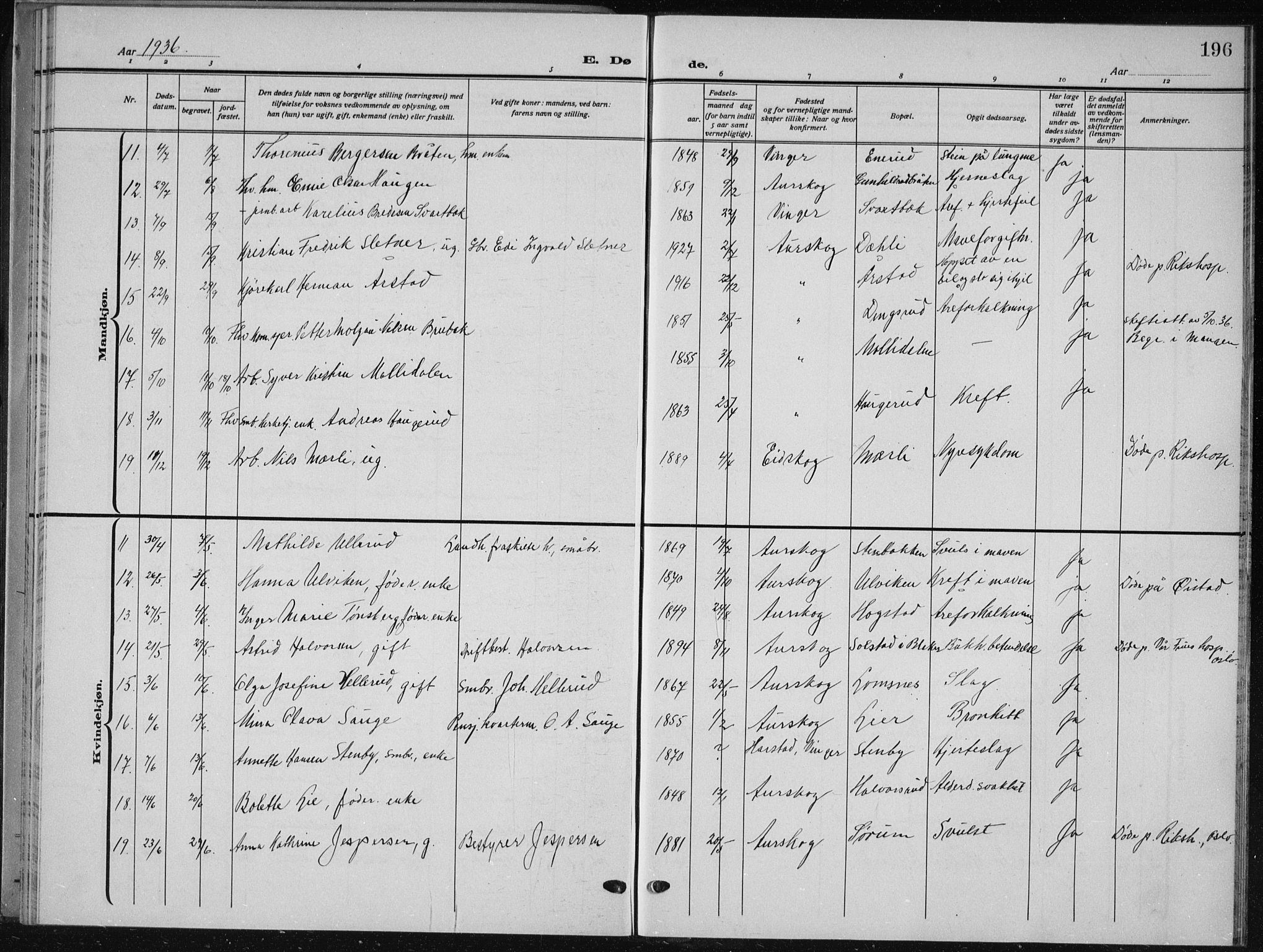 Aurskog prestekontor Kirkebøker, AV/SAO-A-10304a/G/Ga/L0006: Klokkerbok nr. I 6, 1923-1939, s. 196