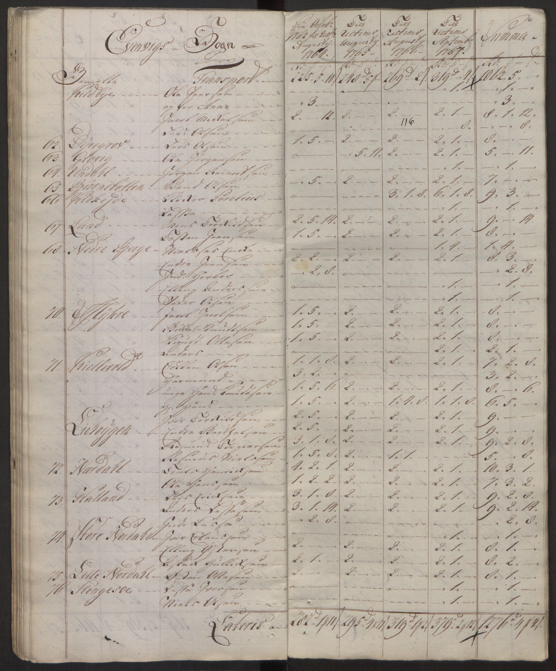 Rentekammeret inntil 1814, Reviderte regnskaper, Fogderegnskap, RA/EA-4092/R51/L3304: Ekstraskatten Nordhordland og Voss, 1762-1772, s. 86