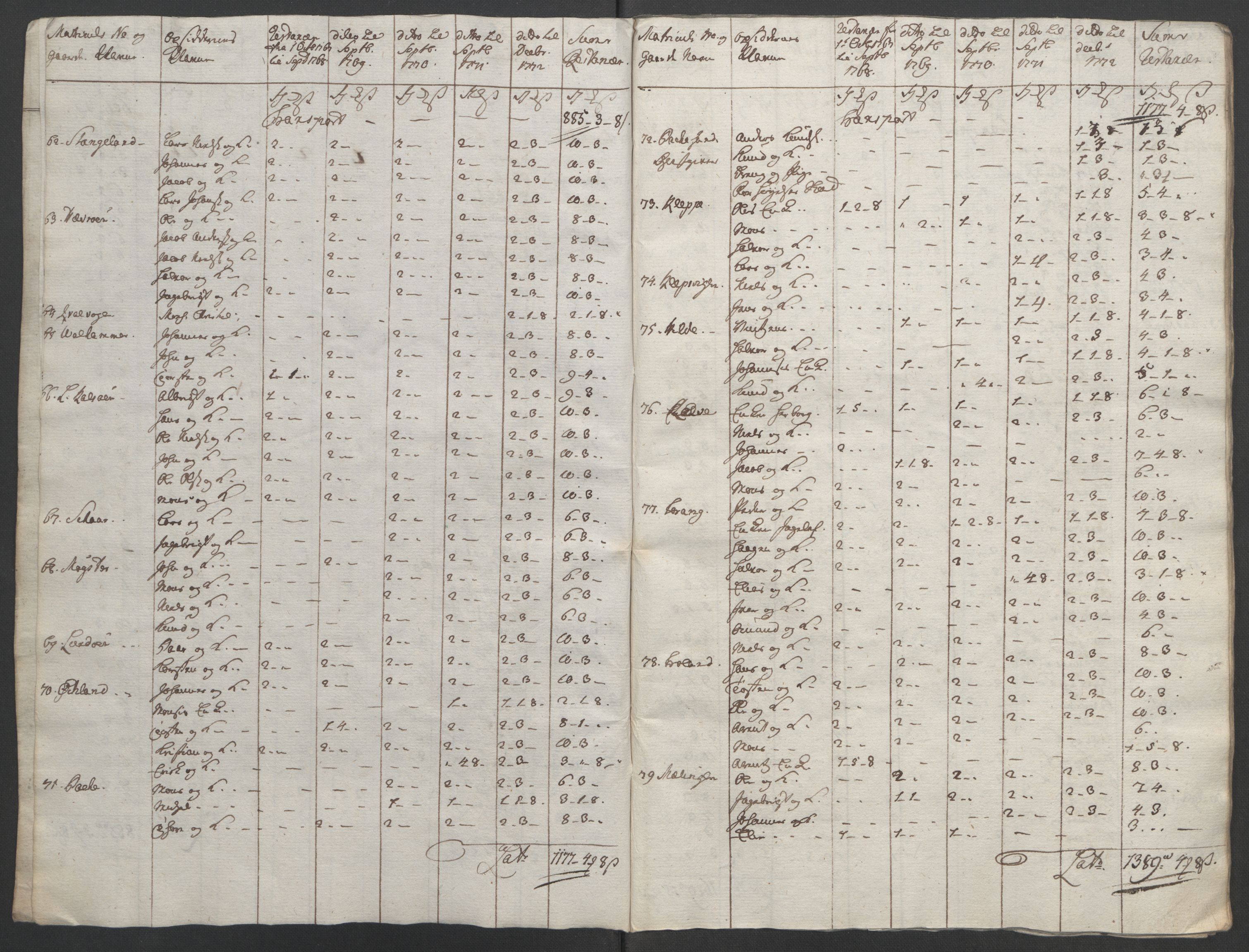 Rentekammeret inntil 1814, Reviderte regnskaper, Fogderegnskap, AV/RA-EA-4092/R48/L3136: Ekstraskatten Sunnhordland og Hardanger, 1762-1772, s. 279