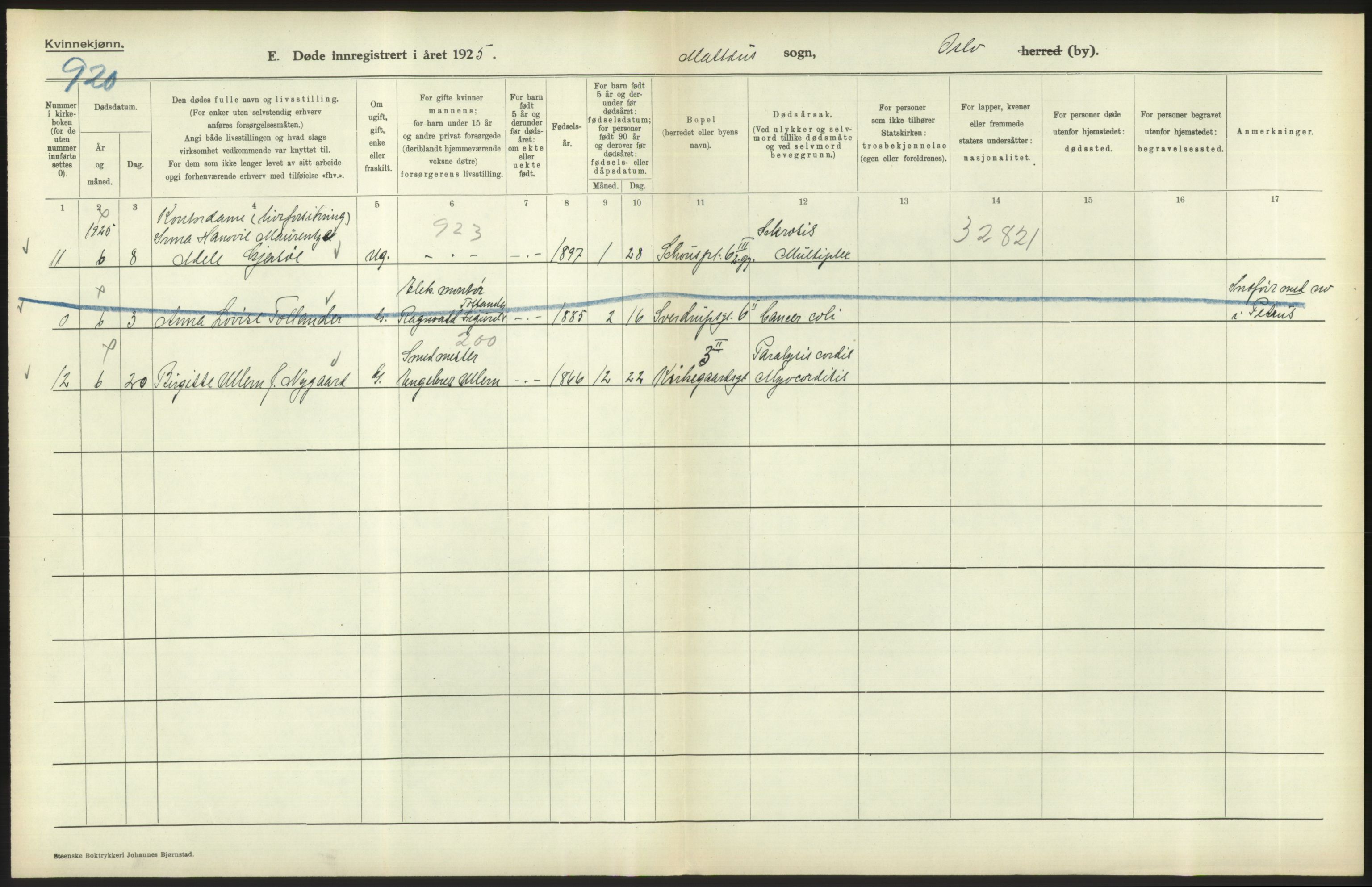 Statistisk sentralbyrå, Sosiodemografiske emner, Befolkning, AV/RA-S-2228/D/Df/Dfc/Dfce/L0010: Oslo: Døde kvinner, dødfødte, 1925, s. 652