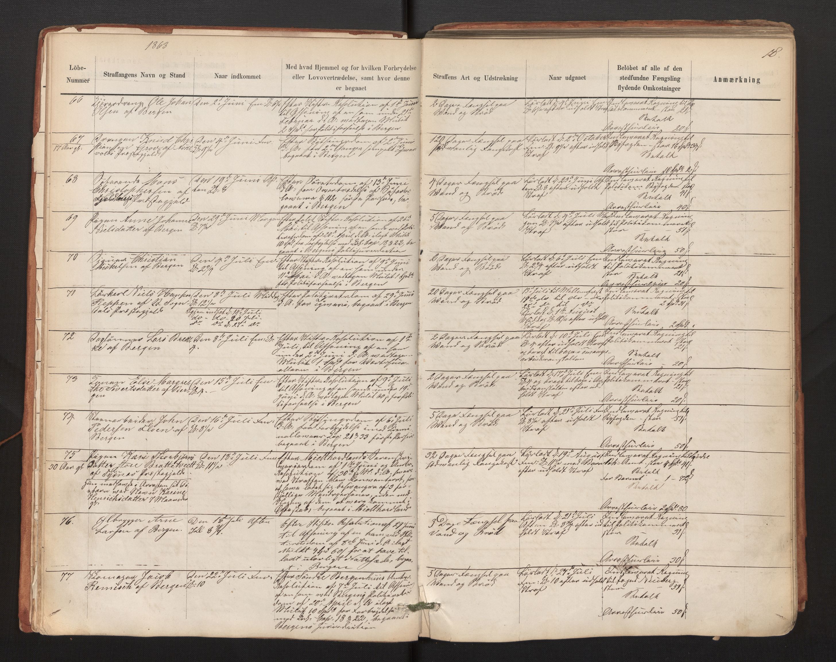 Bergen kretsfengsel, AV/SAB-A-65001/01/01D/Da/L0003b: Straffangeprotokoll, 1862-1873, s. 18