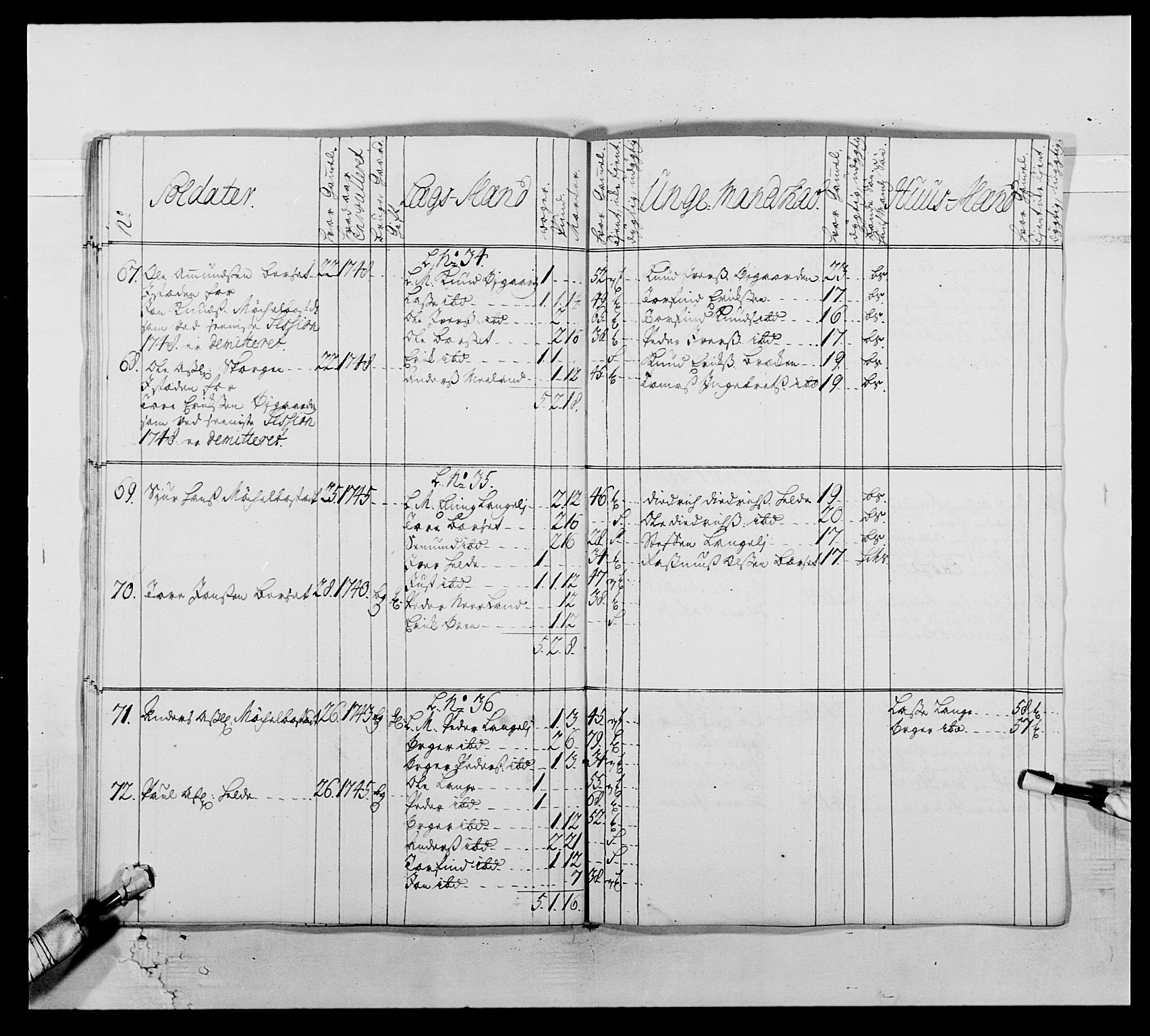 Kommanderende general (KG I) med Det norske krigsdirektorium, RA/EA-5419/E/Ea/L0512: 2. Trondheimske regiment, 1746-1749, s. 392