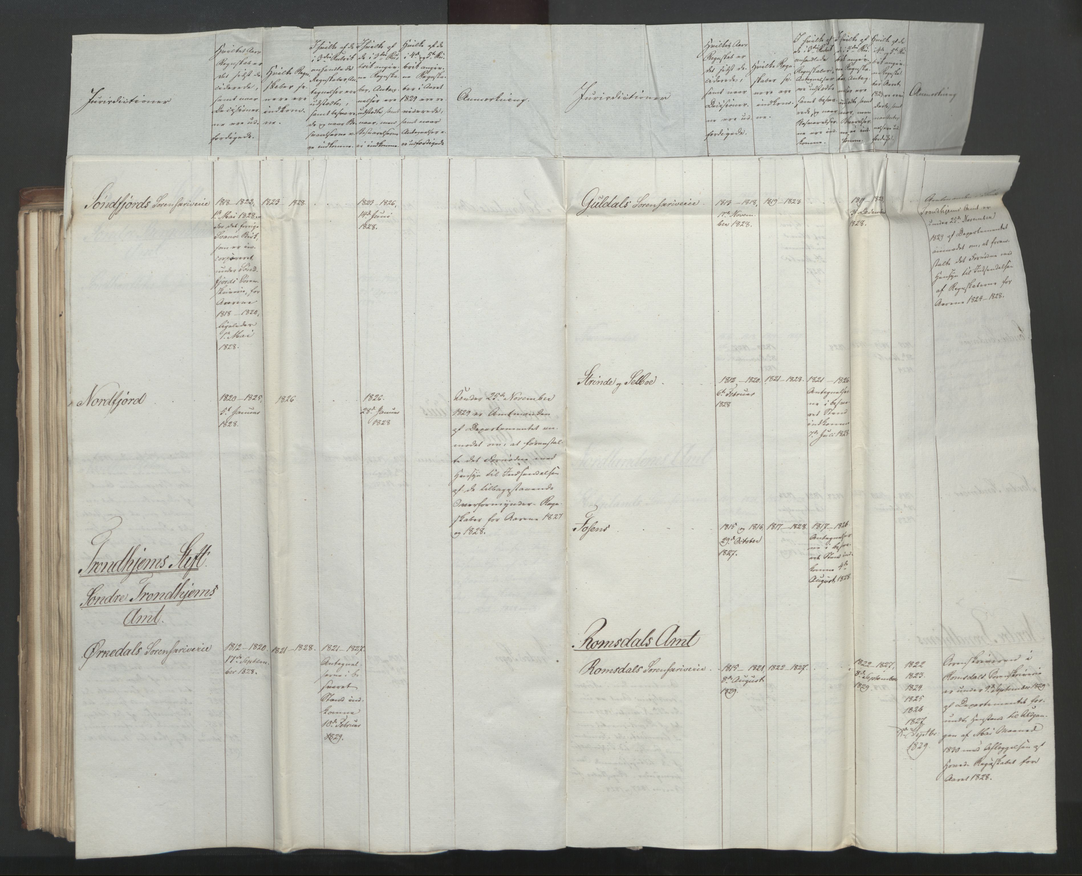 Statsrådsavdelingen i Stockholm, AV/RA-S-1003/D/Da/L0064: Regjeringsinnstillinger nr. 1890-2019, 1830, s. 185