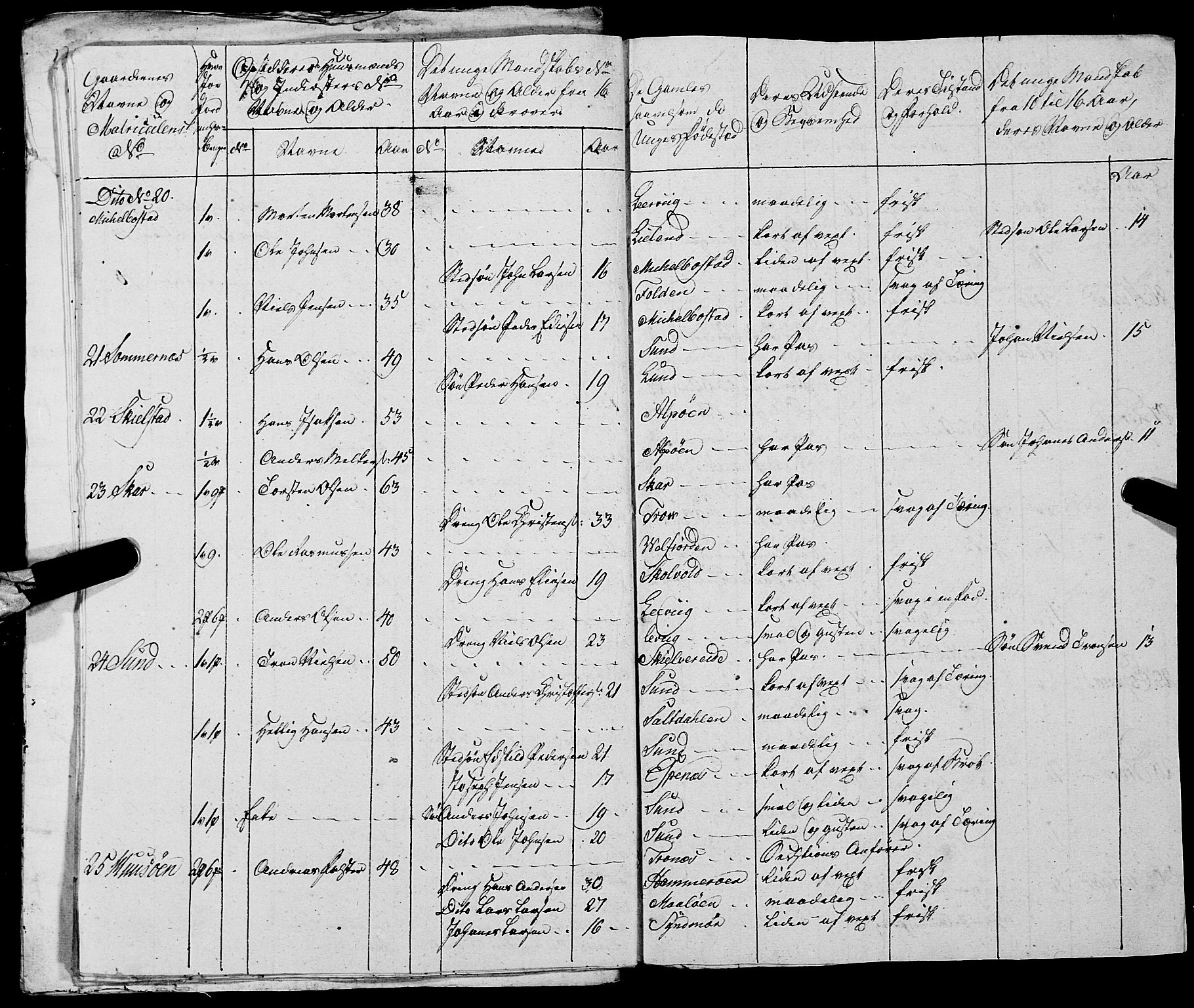Fylkesmannen i Nordland, AV/SAT-A-0499/1.1/R/Ra/L0021: --, 1810-1836, s. 36