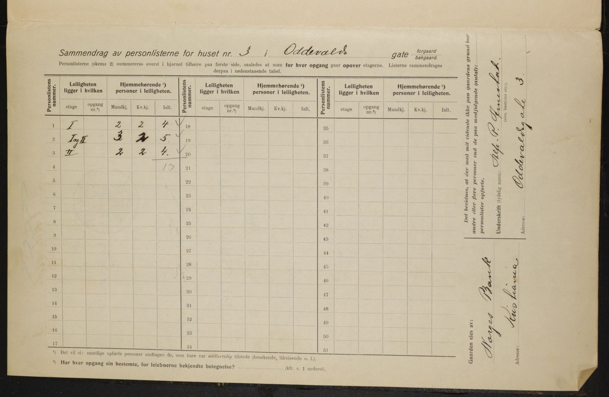 OBA, Kommunal folketelling 1.2.1915 for Kristiania, 1915, s. 73849