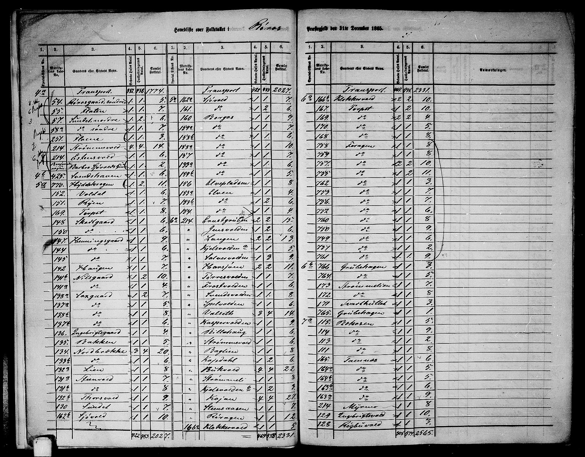 RA, Folketelling 1865 for 1640P Røros prestegjeld, 1865, s. 10