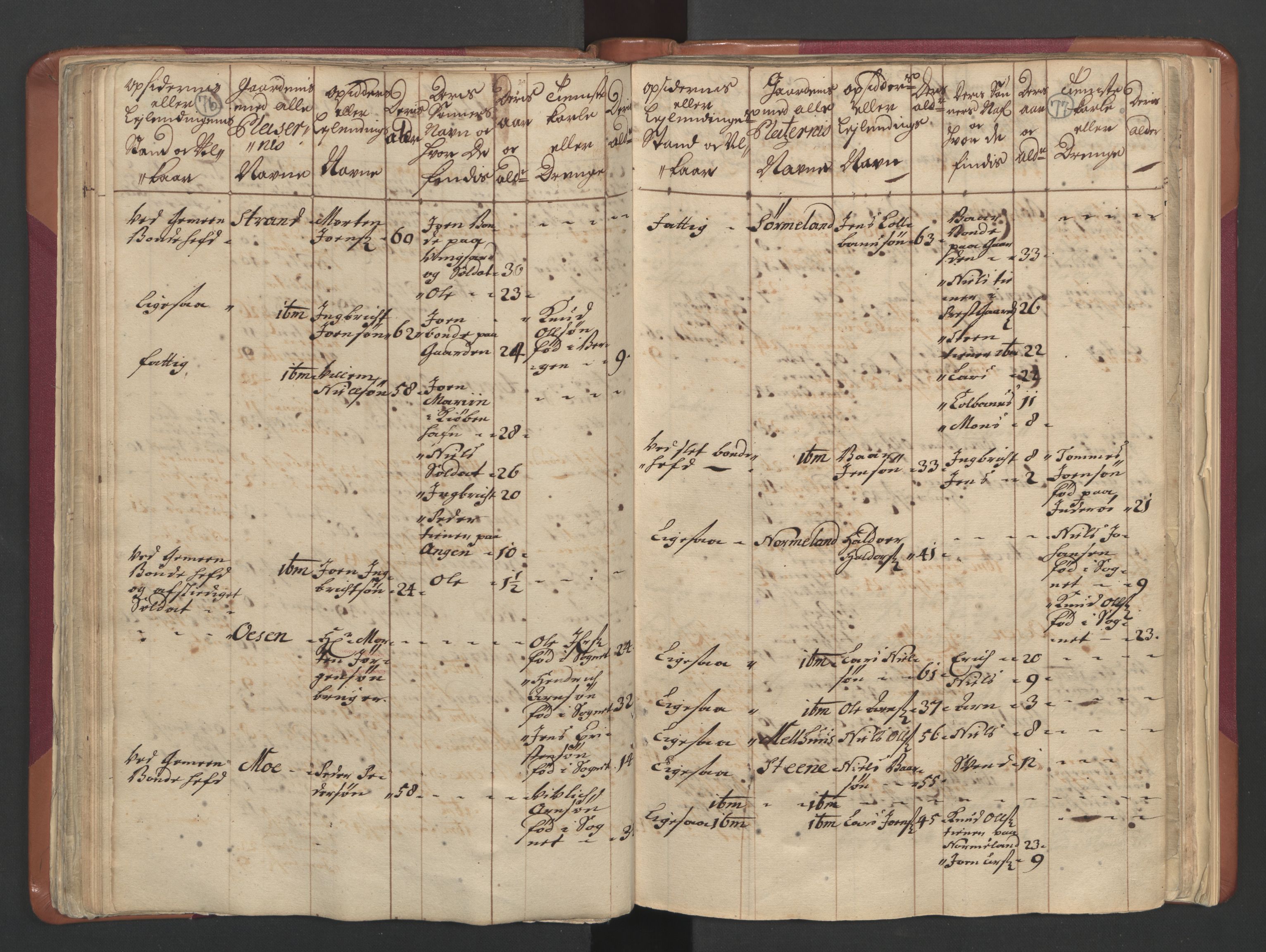 RA, Manntallet 1701, nr. 12: Fosen fogderi, 1701, s. 76-77