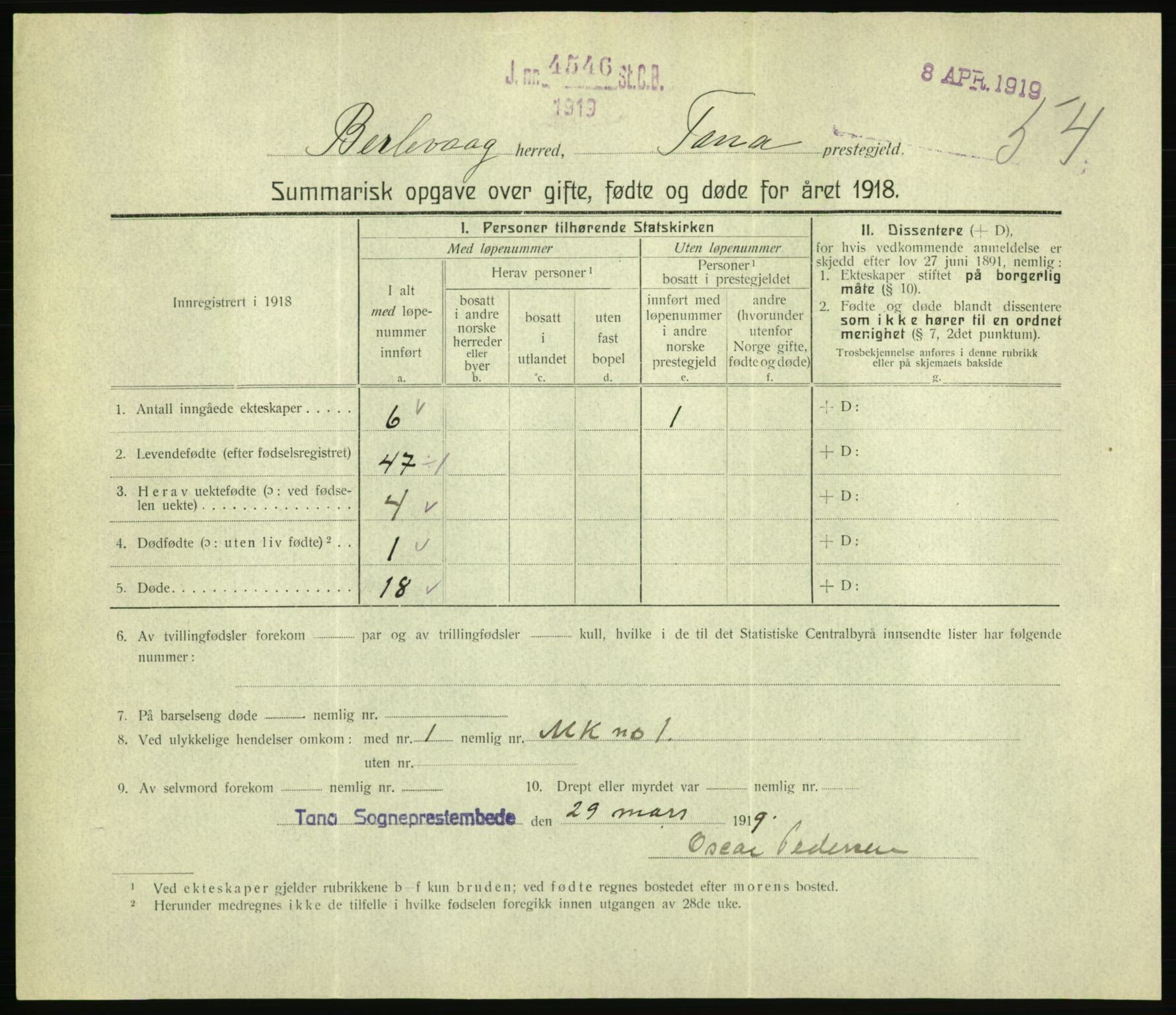 Statistisk sentralbyrå, Sosiodemografiske emner, Befolkning, RA/S-2228/D/Df/Dfb/Dfbh/L0059: Summariske oppgaver over gifte, fødte og døde for hele landet., 1918, s. 1681