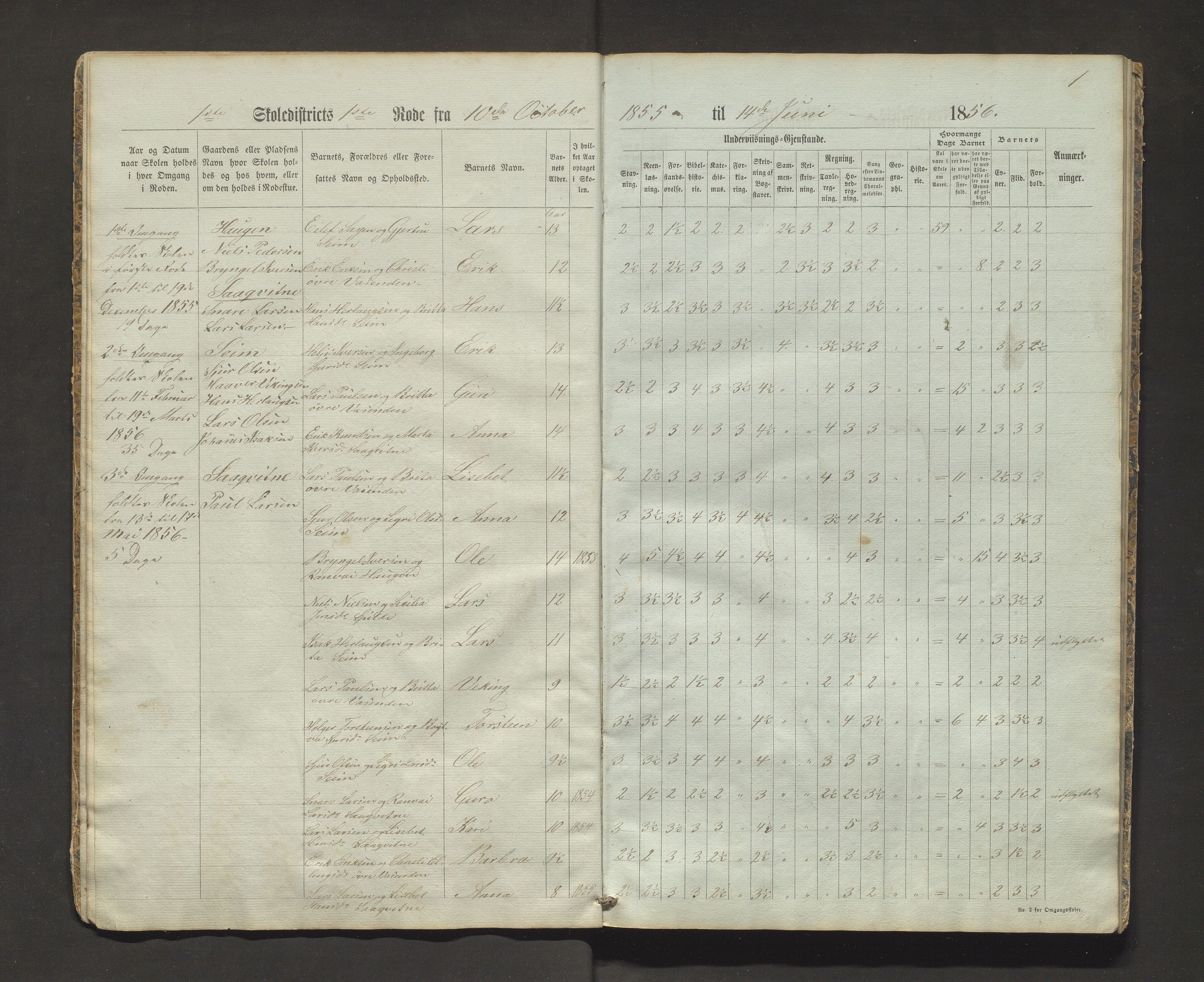 Granvin herad. Barneskulane, IKAH/1234-231/F/Fa/L0004: Skuleprotokoll for 1. skuledistrikt i Gravens prestegjeld, 1856-1867