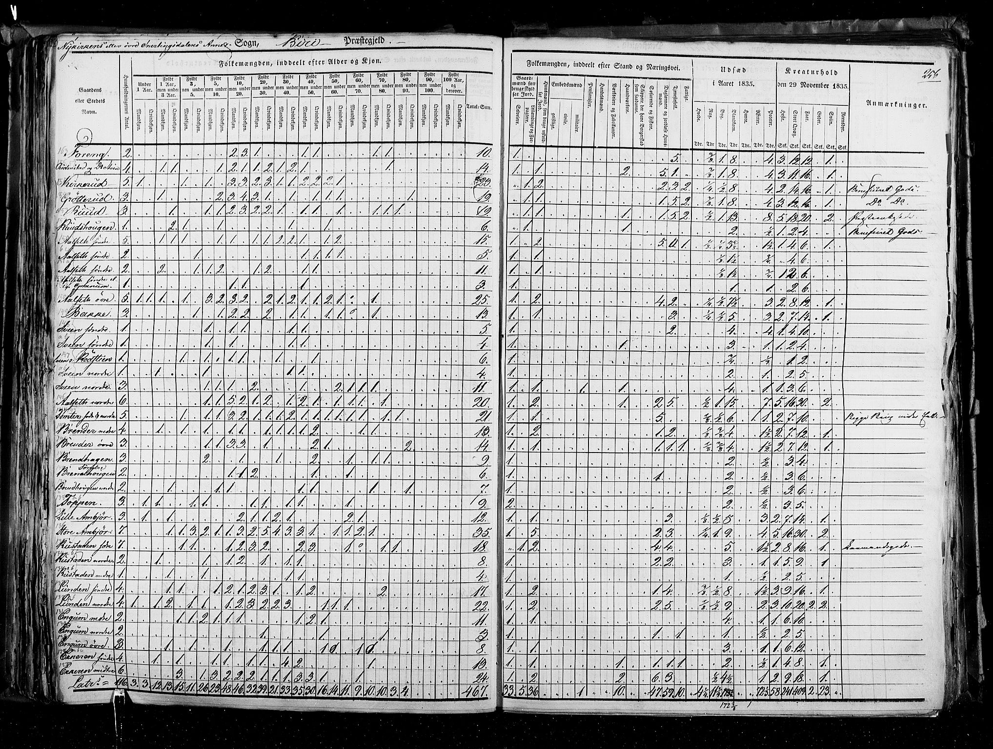 RA, Folketellingen 1835, bind 3: Hedemarken amt og Kristians amt, 1835, s. 256