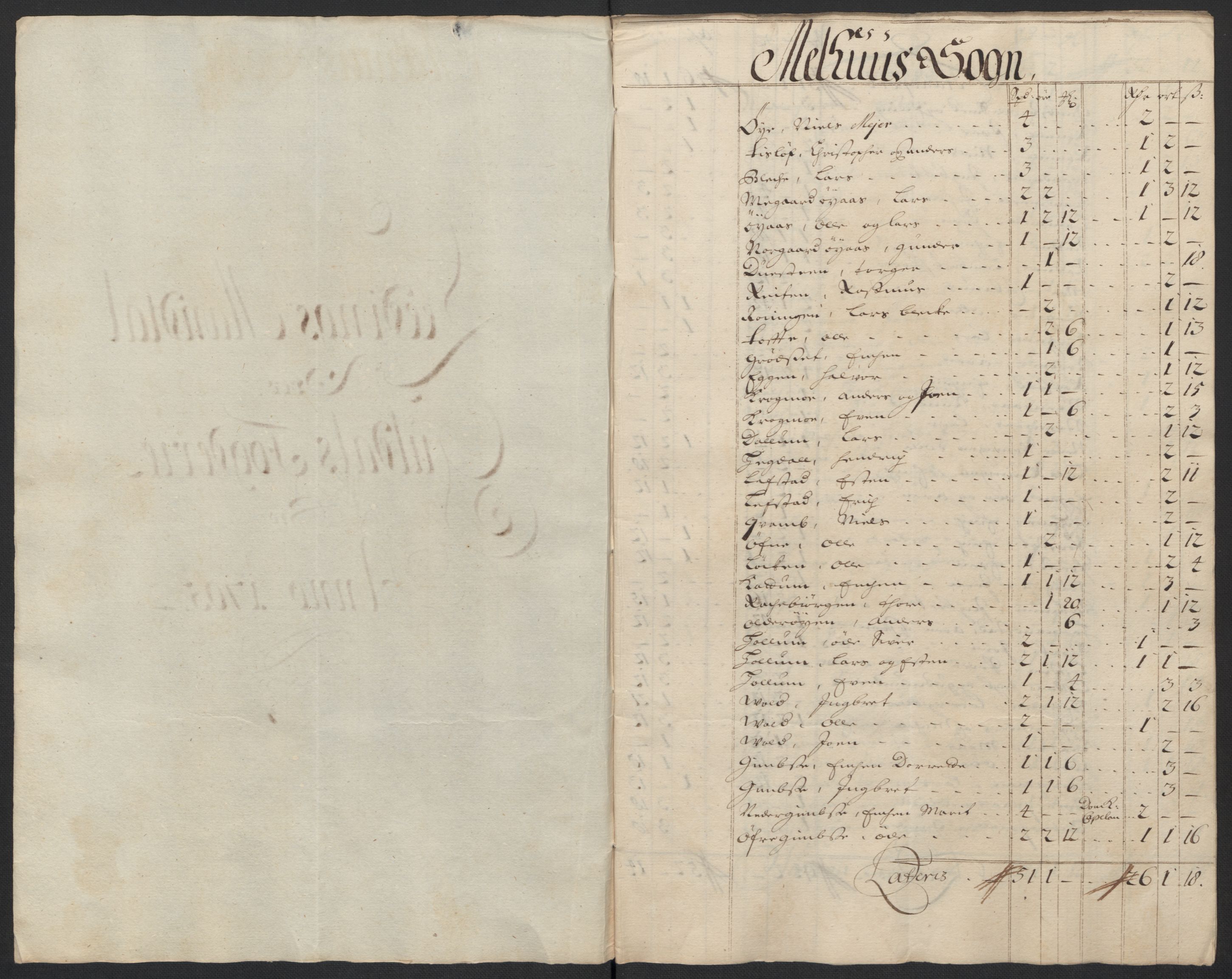 Rentekammeret inntil 1814, Reviderte regnskaper, Fogderegnskap, AV/RA-EA-4092/R60/L3955: Fogderegnskap Orkdal og Gauldal, 1705, s. 383
