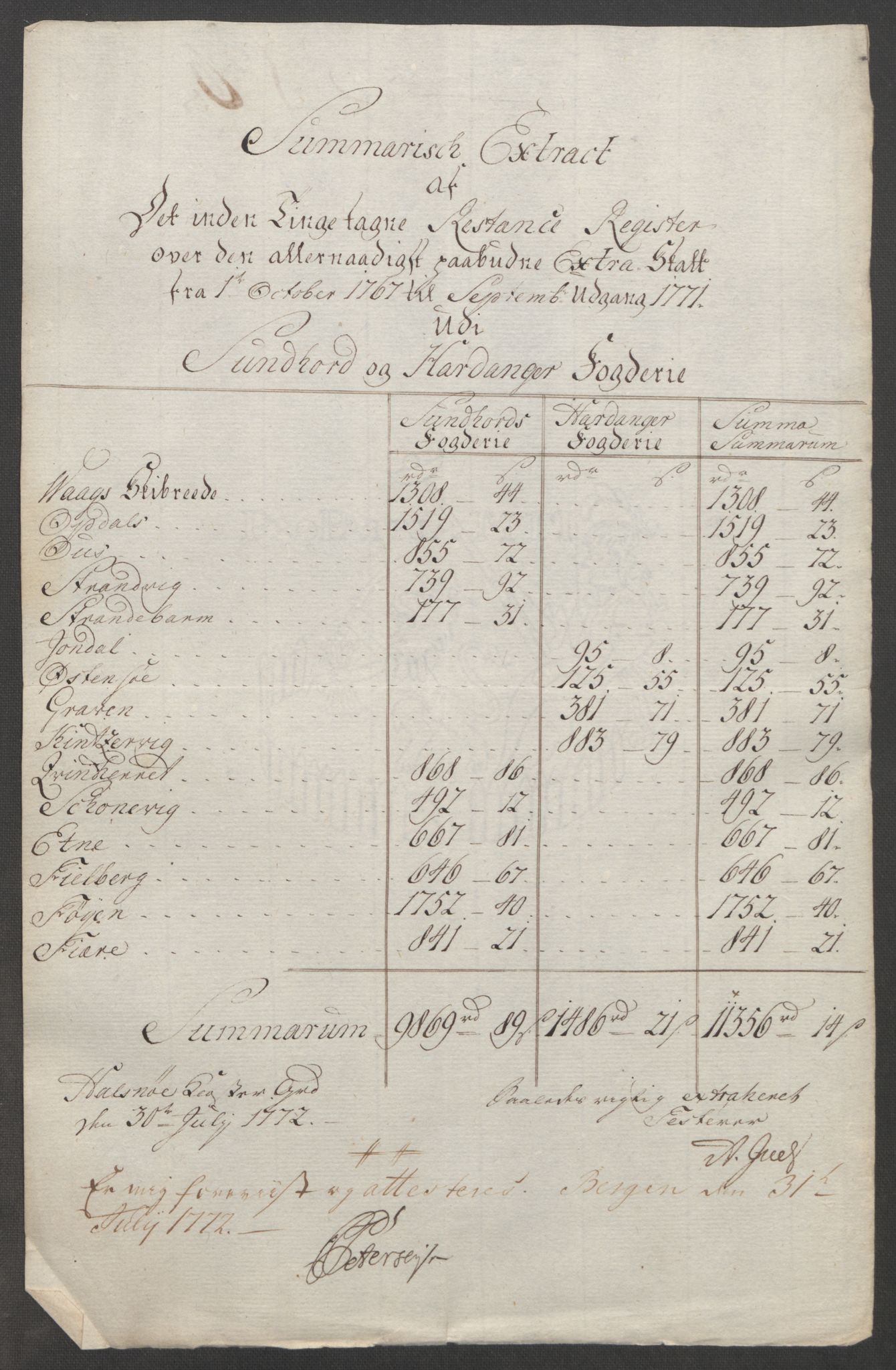 Rentekammeret inntil 1814, Reviderte regnskaper, Fogderegnskap, RA/EA-4092/R48/L3136: Ekstraskatten Sunnhordland og Hardanger, 1762-1772, s. 259