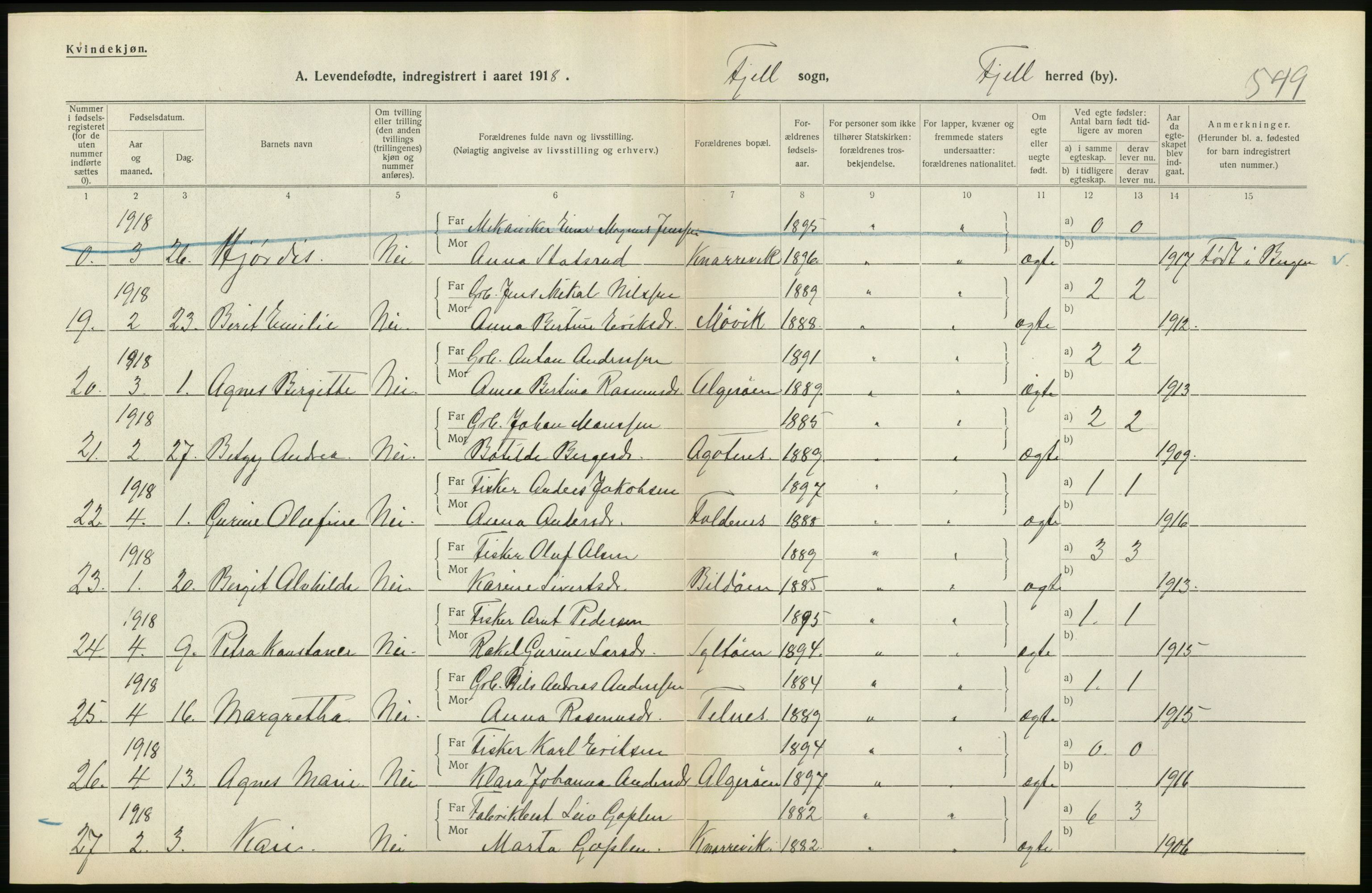 Statistisk sentralbyrå, Sosiodemografiske emner, Befolkning, AV/RA-S-2228/D/Df/Dfb/Dfbh/L0034: Hordaland fylke: Levendefødte menn og kvinner. Bygder., 1918, s. 30
