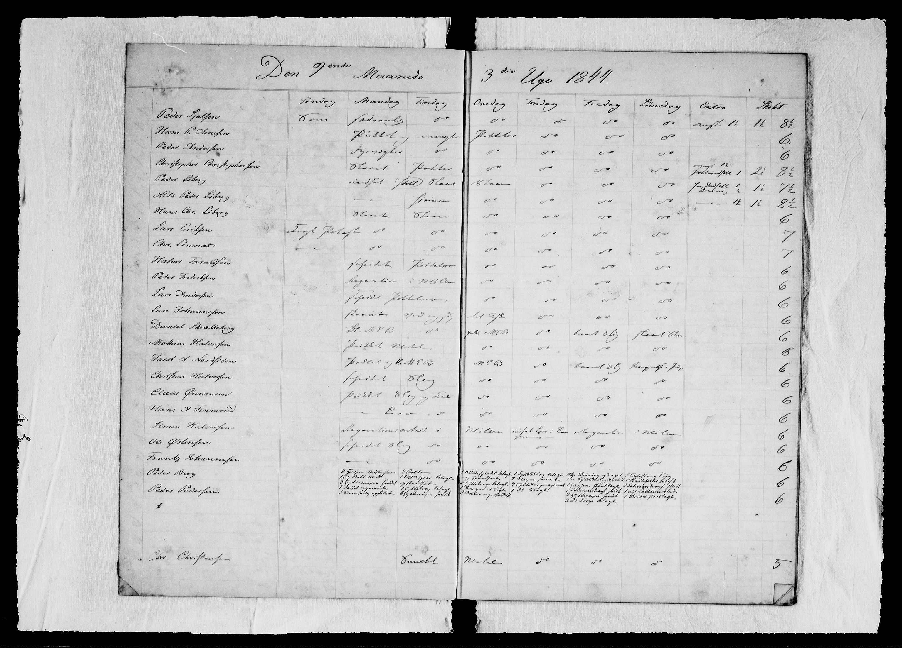 Modums Blaafarveværk, AV/RA-PA-0157/G/Ge/L0310/0001: -- / Berigt over arbeiderne ved farveverket (Dagbok for Modums Blaafarveværk), 1844-1846, s. 4