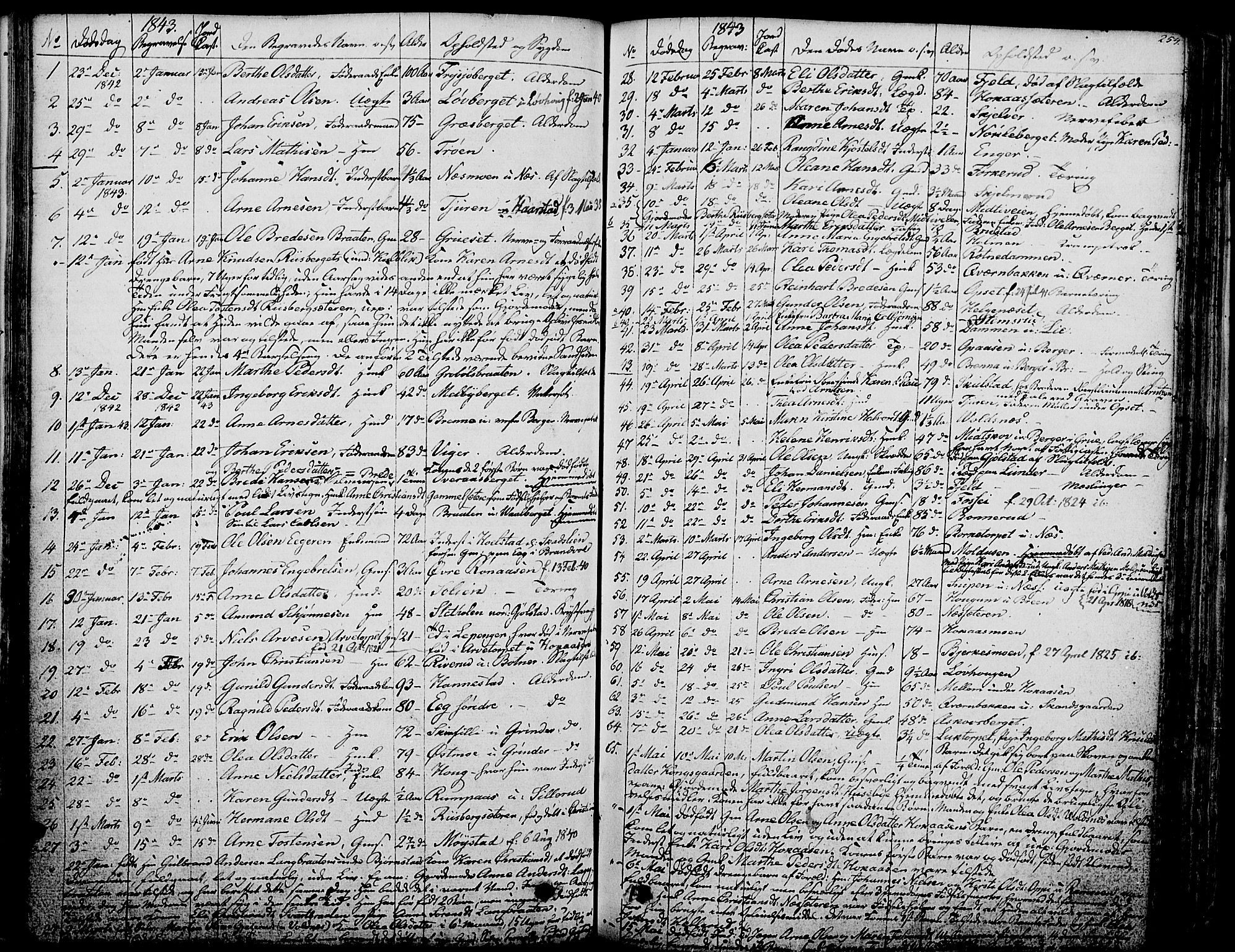 Grue prestekontor, AV/SAH-PREST-036/H/Ha/Haa/L0007: Ministerialbok nr. 7, 1830-1847, s. 254