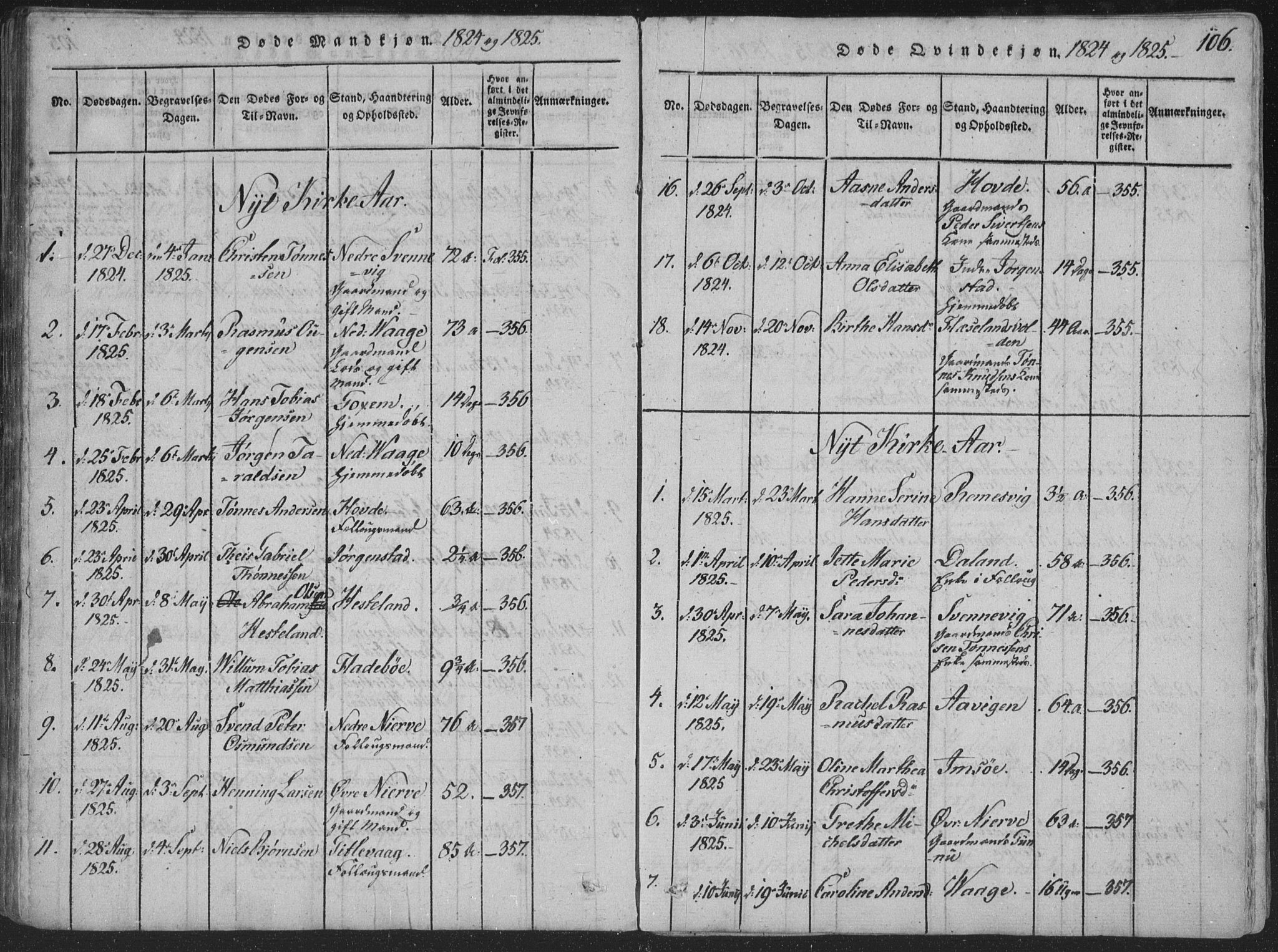 Sør-Audnedal sokneprestkontor, SAK/1111-0039/F/Fa/Faa/L0001: Ministerialbok nr. A 1, 1816-1848, s. 106