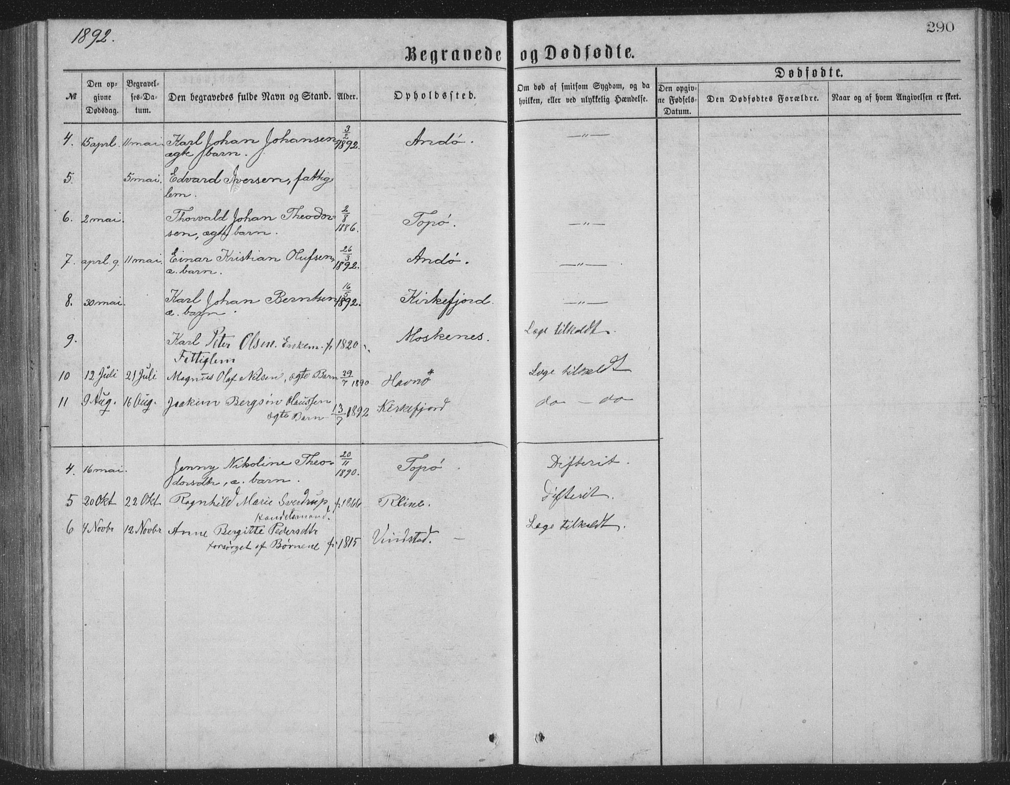 Ministerialprotokoller, klokkerbøker og fødselsregistre - Nordland, AV/SAT-A-1459/886/L1225: Klokkerbok nr. 886C02, 1874-1896, s. 290