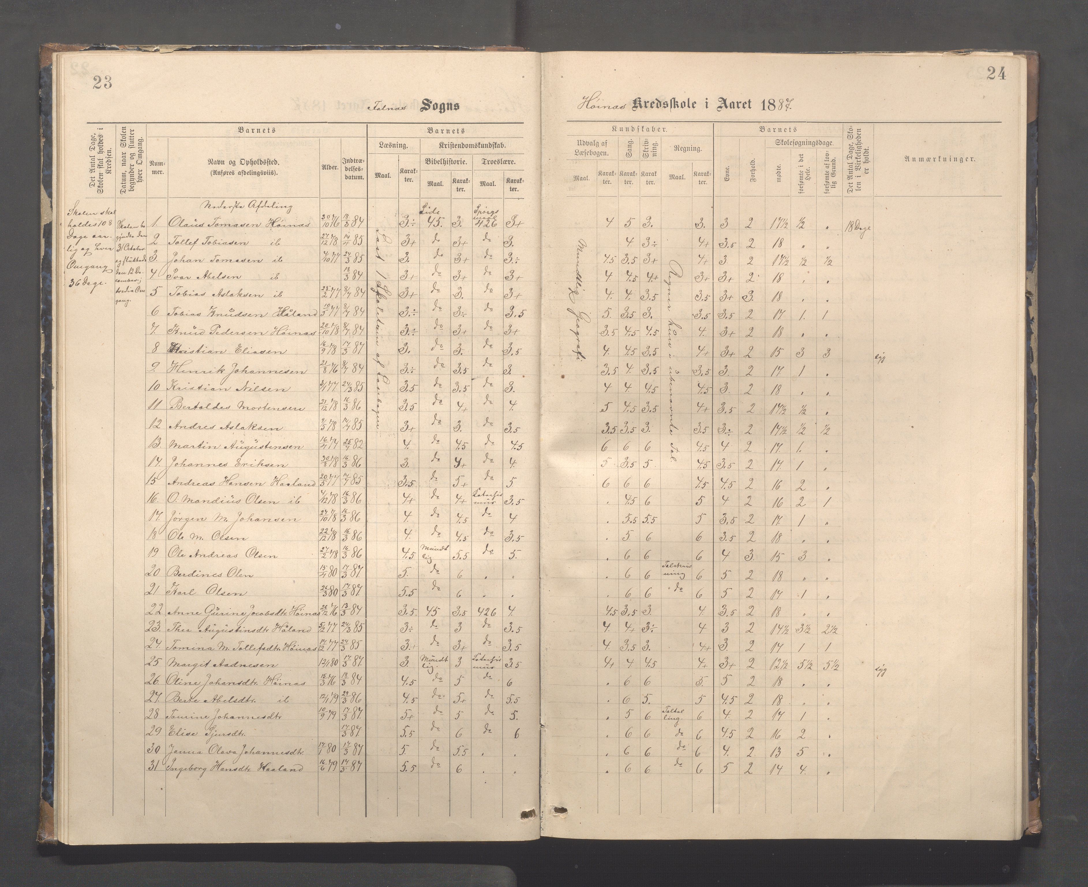 Skudenes kommune - Syre - Høynes skole, IKAR/A-307/H/L0005: Skoleprotokoll - Syre - Høynes, 1886-1898, s. 23-24