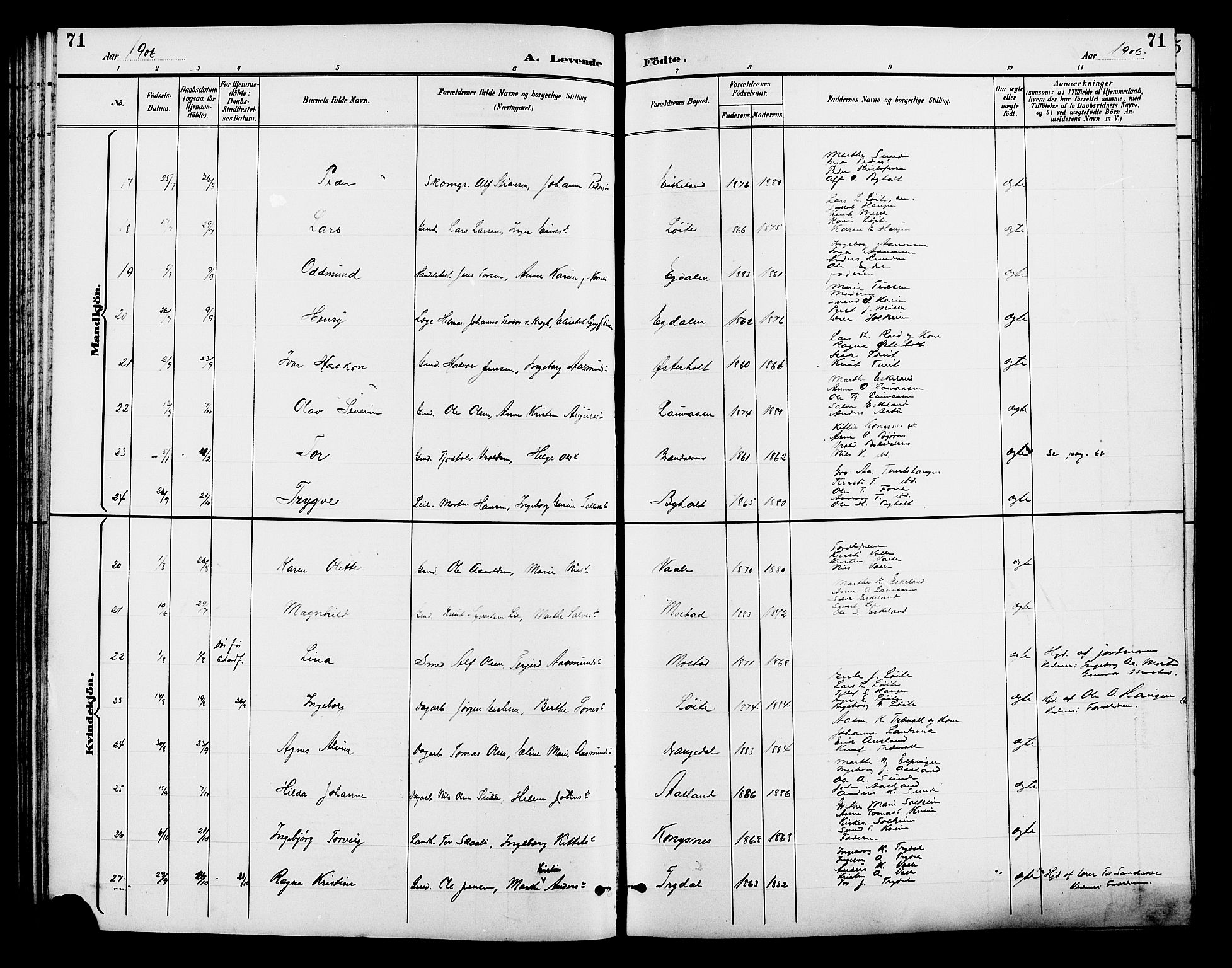 Gjerstad sokneprestkontor, AV/SAK-1111-0014/F/Fb/Fba/L0007: Klokkerbok nr. B 7, 1891-1908, s. 71