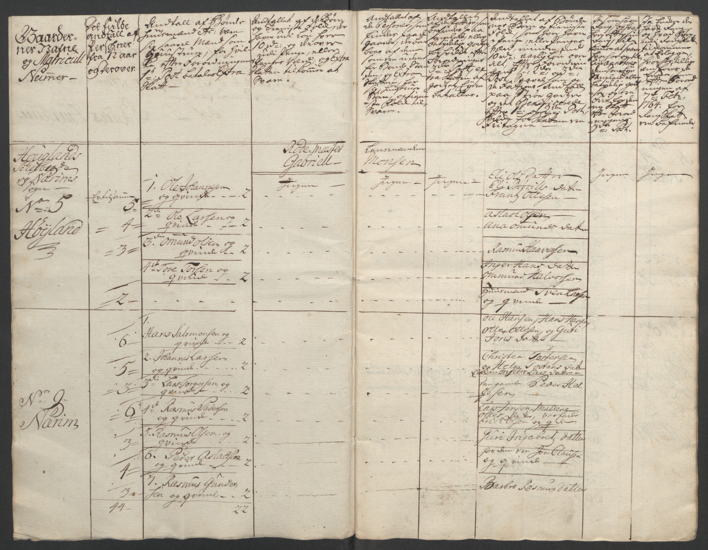 Rentekammeret inntil 1814, Reviderte regnskaper, Fogderegnskap, RA/EA-4092/R46/L2836: Ekstraskatten Jæren og Dalane, 1764-1766, s. 174