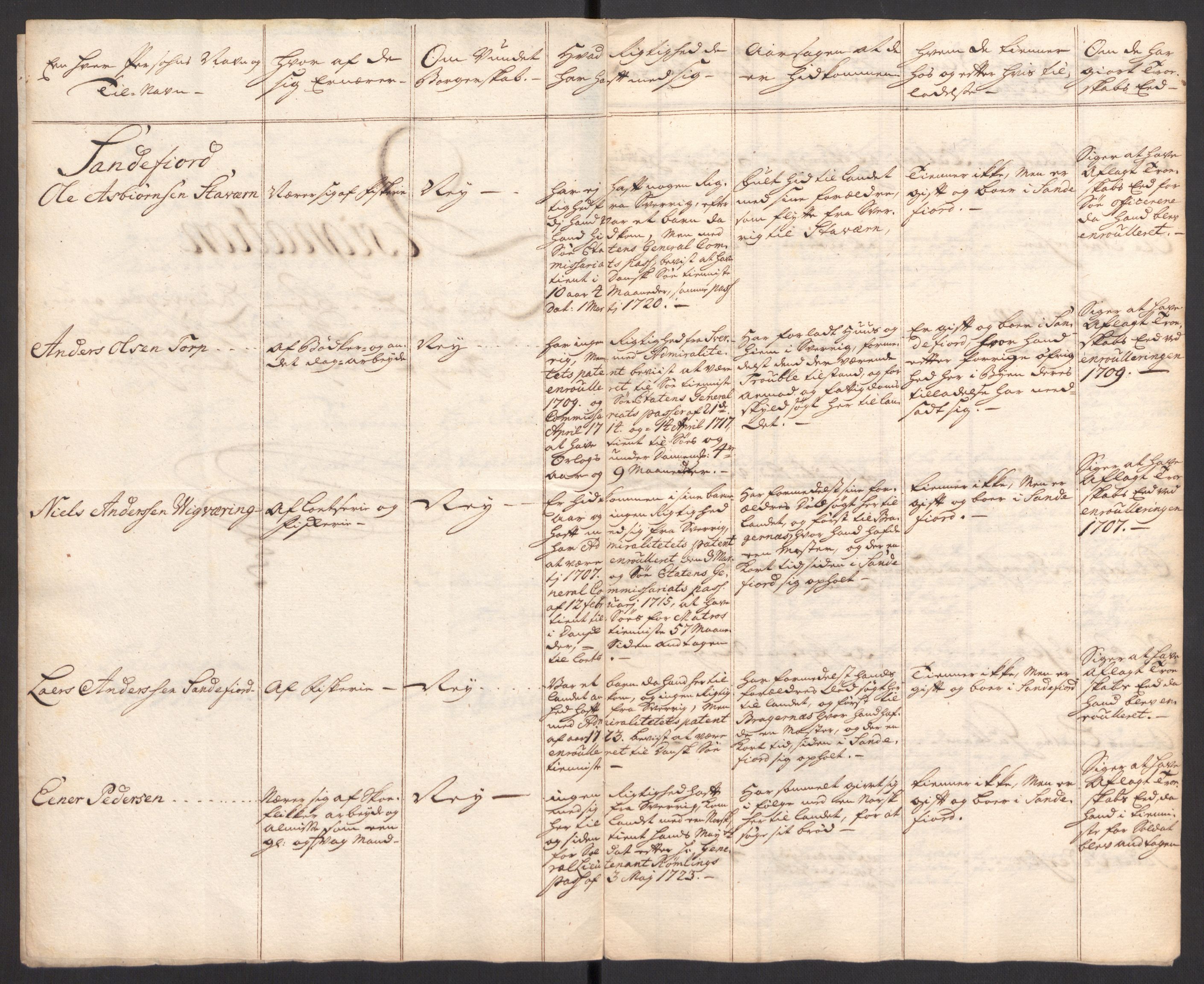 Kristiania stiftamt, SAO/A-10386/G/Gc/L0002: Utlendinger i Akershus stift, 1734-1735, s. 76