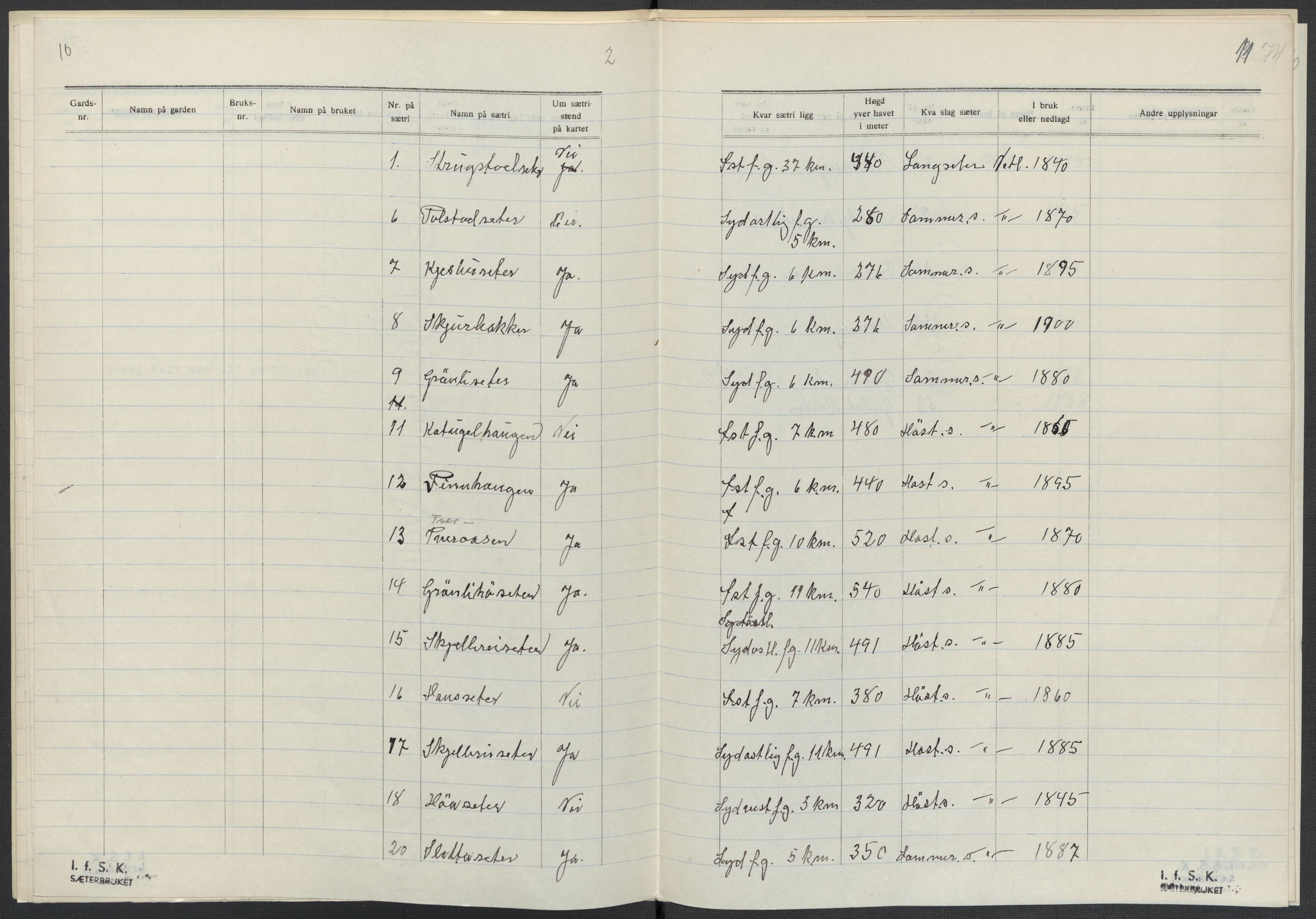 Instituttet for sammenlignende kulturforskning, AV/RA-PA-0424/F/Fc/L0015/0002: Eske B15: / Nord-Trøndelag (perm XLIII), 1933-1938, s. 74