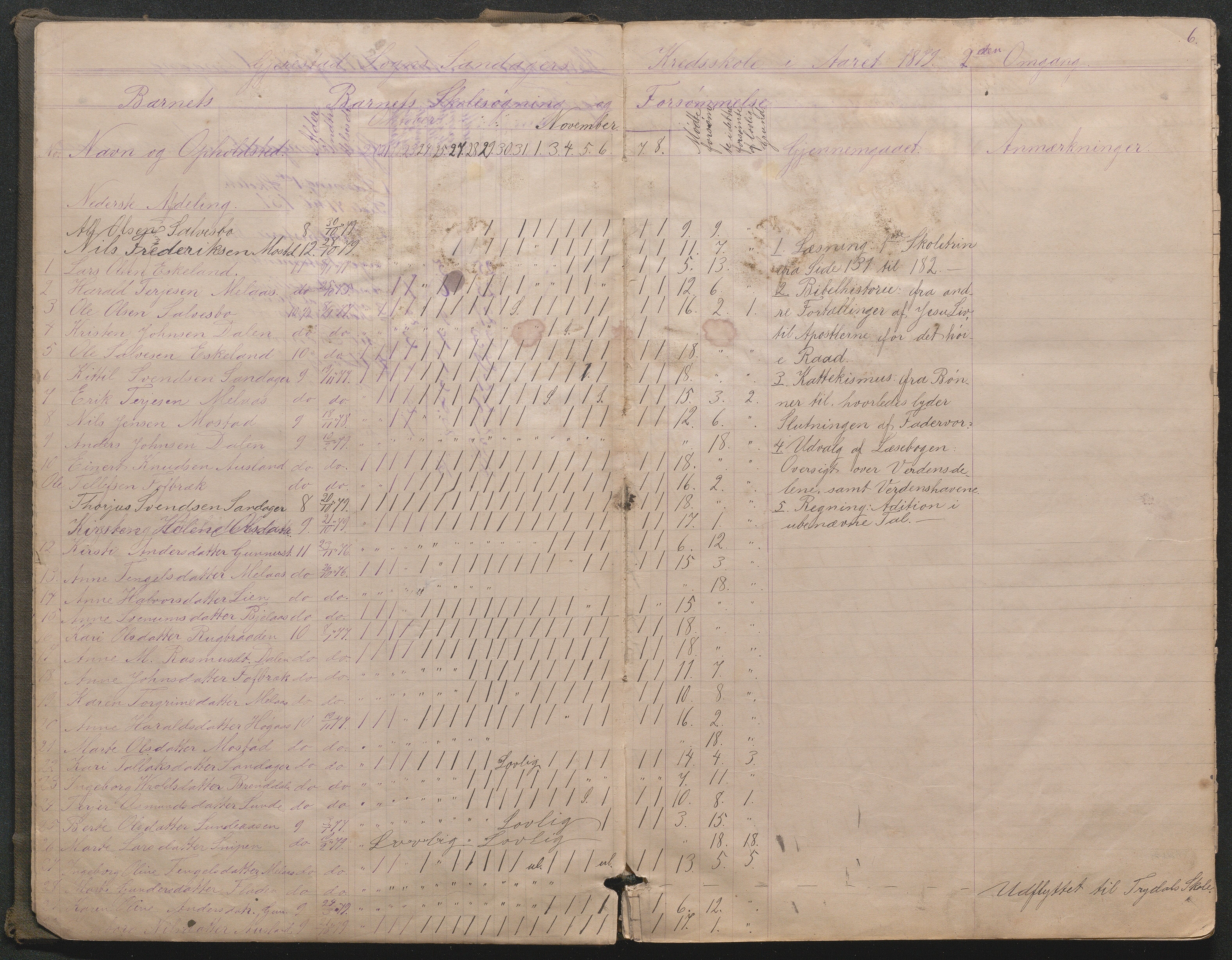 Gjerstad Kommune, Sandåker Skole, AAMA/KA0911-550d/F01/L0002: Dagbok Sandåker-Løite-Byholt-Mo, 1879-1883, s. 5-6