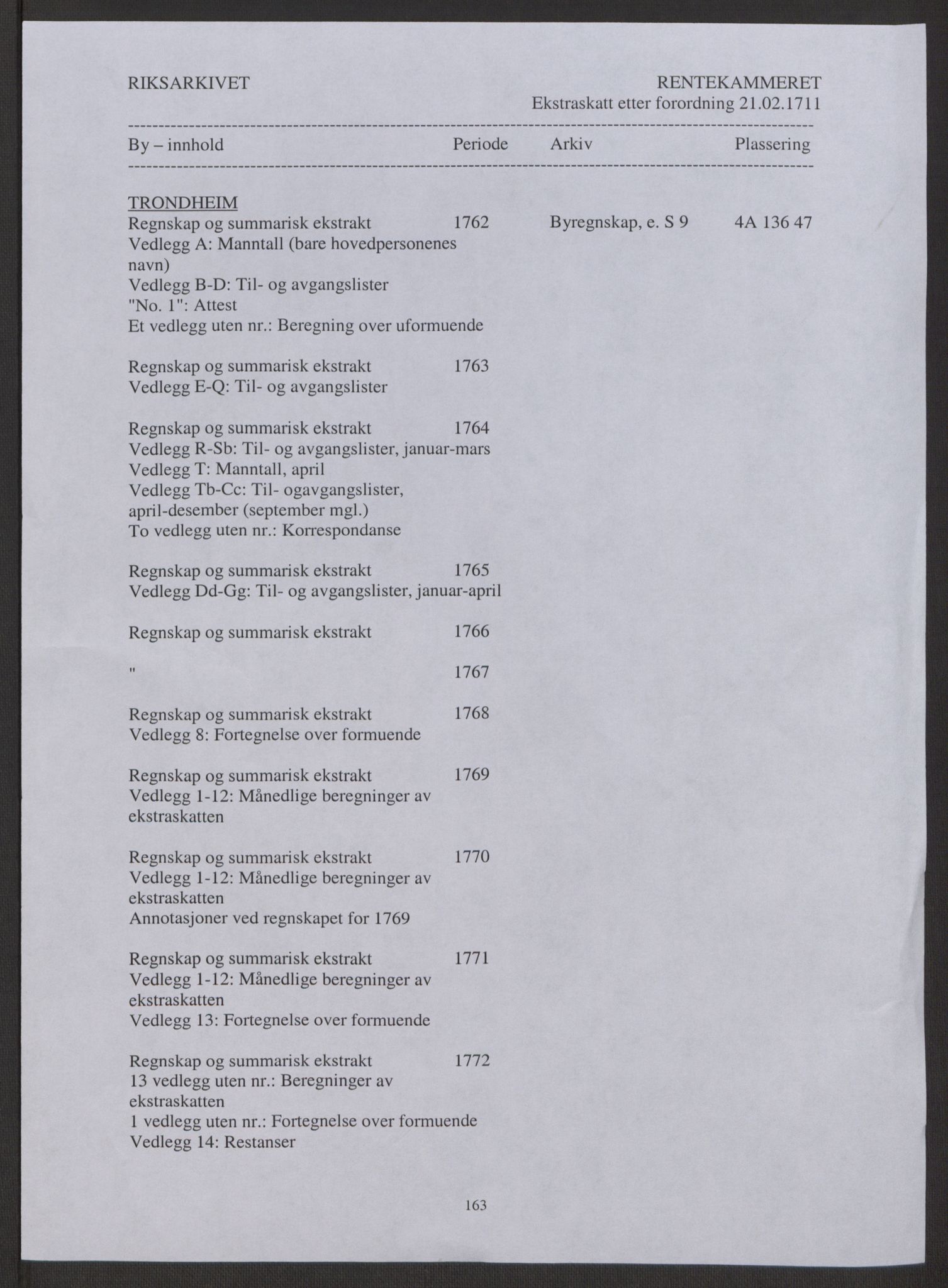 Rentekammeret inntil 1814, Reviderte regnskaper, Byregnskaper, AV/RA-EA-4066/R/Rs/L0516/0001: [S9] Kontribusjonsregnskap / Ekstraskatt, 1762-1767, s. 2