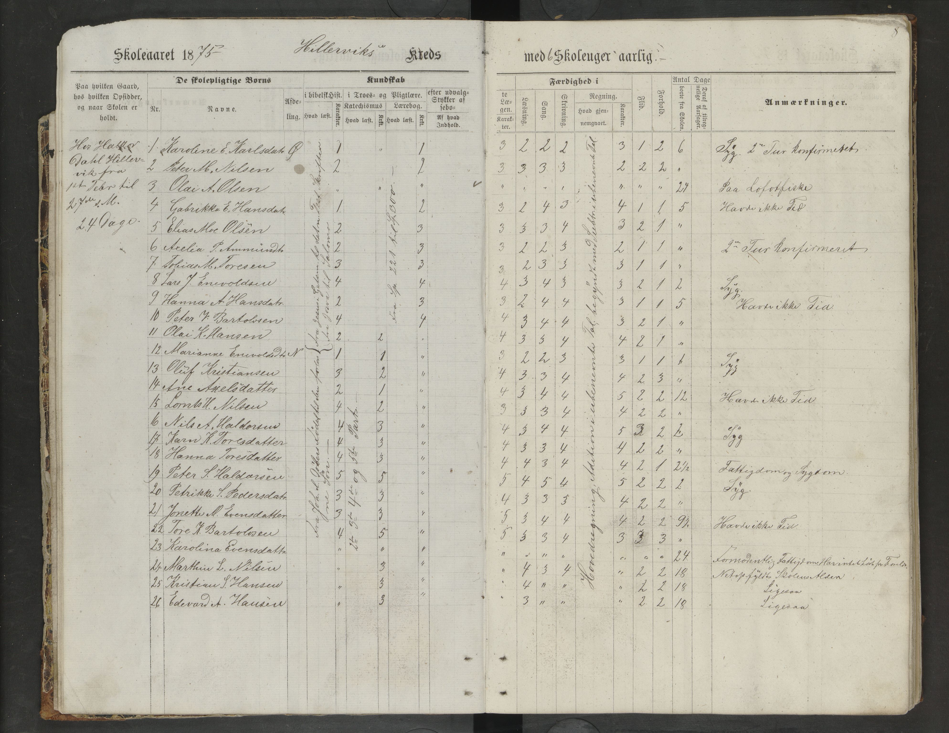 Ankenes kommune.Ymse skolekretser, AIN/K-18550.510.01/F/Fa/L0002: Elvegård/Hillevik/Lengenes/Sørskjomen/Veggen/Vidrak, 1873-1888