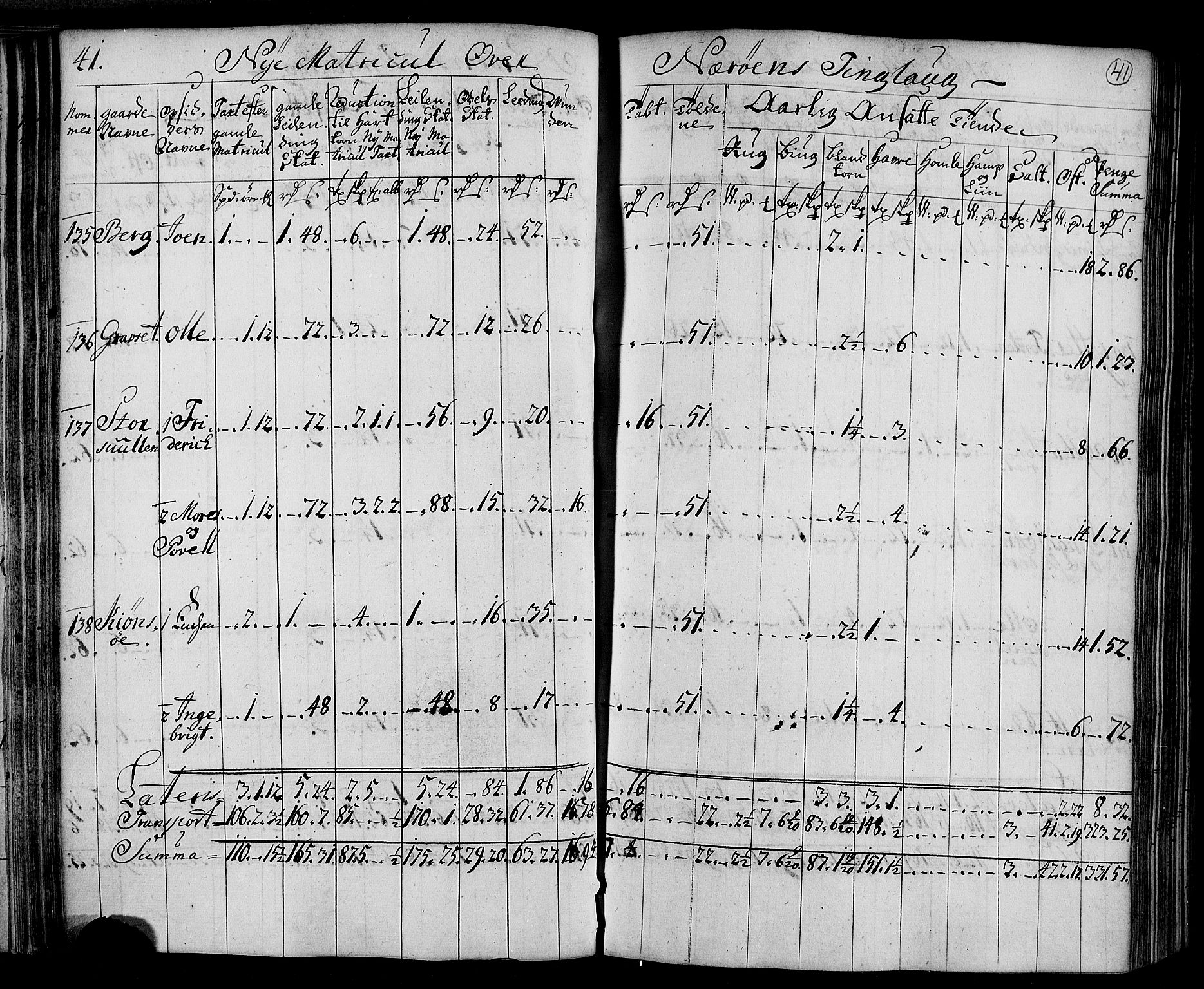 Rentekammeret inntil 1814, Realistisk ordnet avdeling, AV/RA-EA-4070/N/Nb/Nbf/L0169: Namdalen matrikkelprotokoll, 1723, s. 43