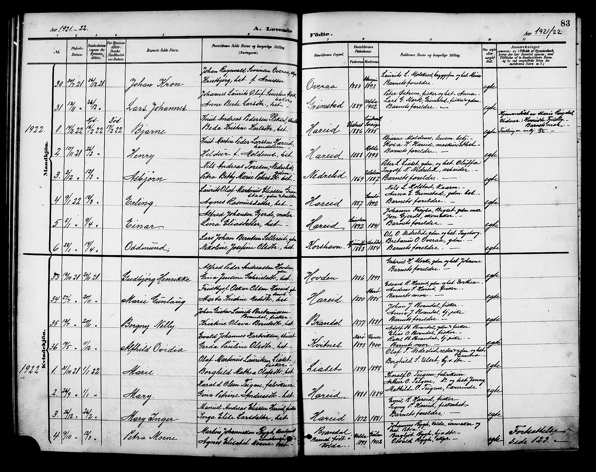 Ministerialprotokoller, klokkerbøker og fødselsregistre - Møre og Romsdal, SAT/A-1454/510/L0126: Klokkerbok nr. 510C03, 1900-1922, s. 83