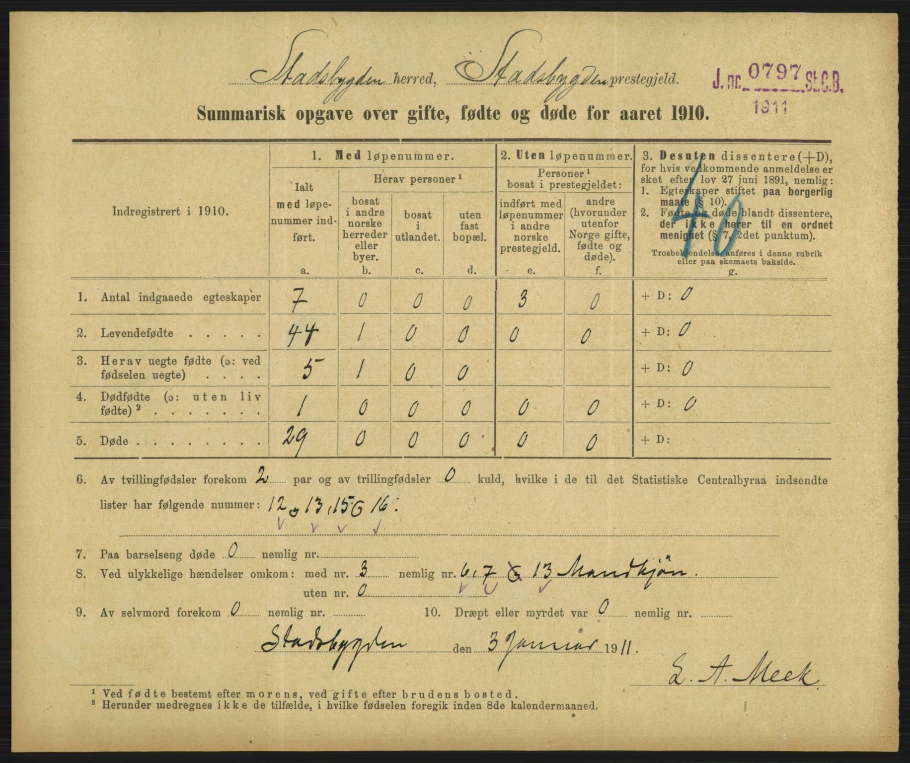 Statistisk sentralbyrå, Sosiodemografiske emner, Befolkning, AV/RA-S-2228/D/Df/Dfa/Dfah/L0046: Summariske oppgaver over gifte, fødte og døde for hele landet., 1910, s. 1207