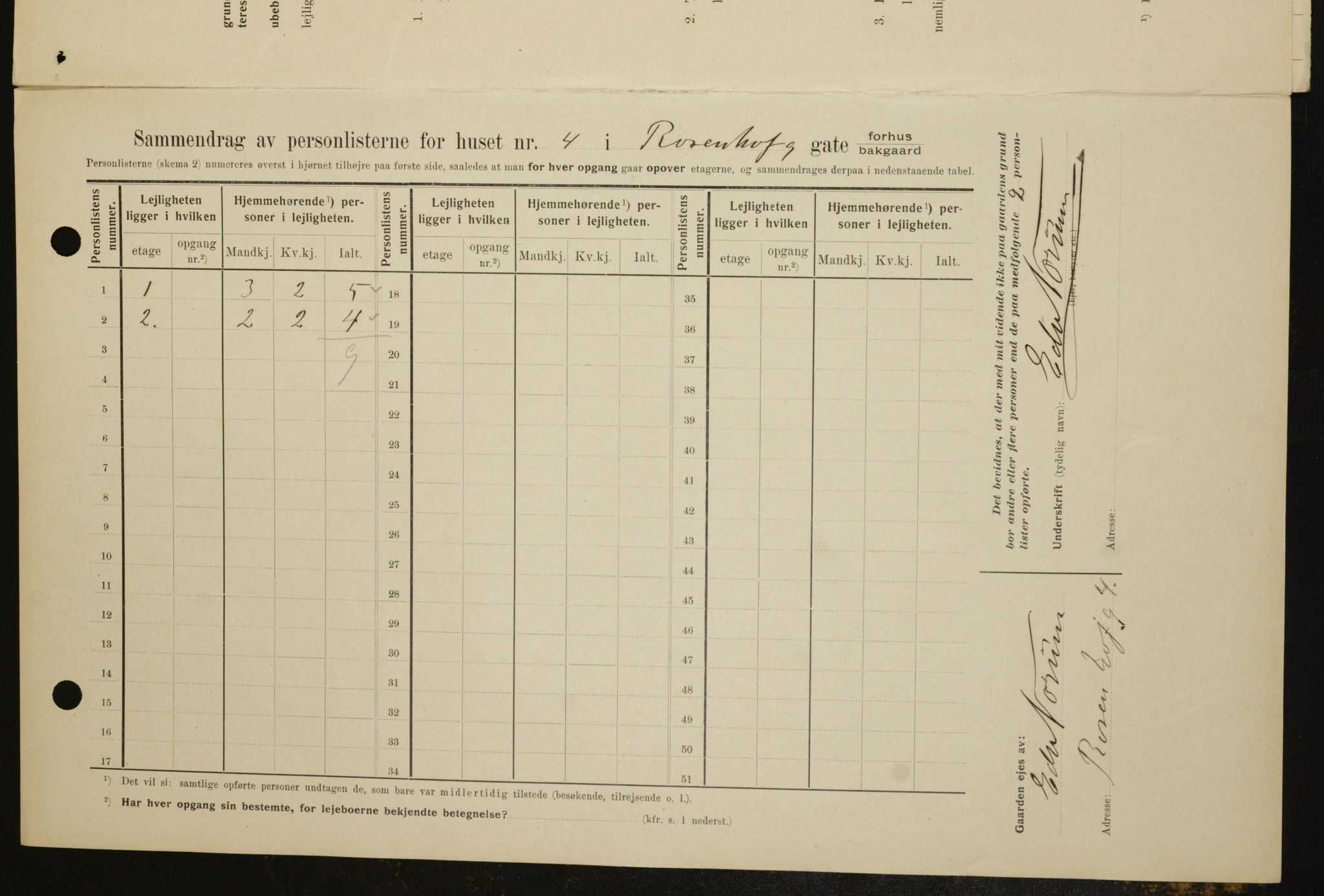 OBA, Kommunal folketelling 1.2.1909 for Kristiania kjøpstad, 1909, s. 75886