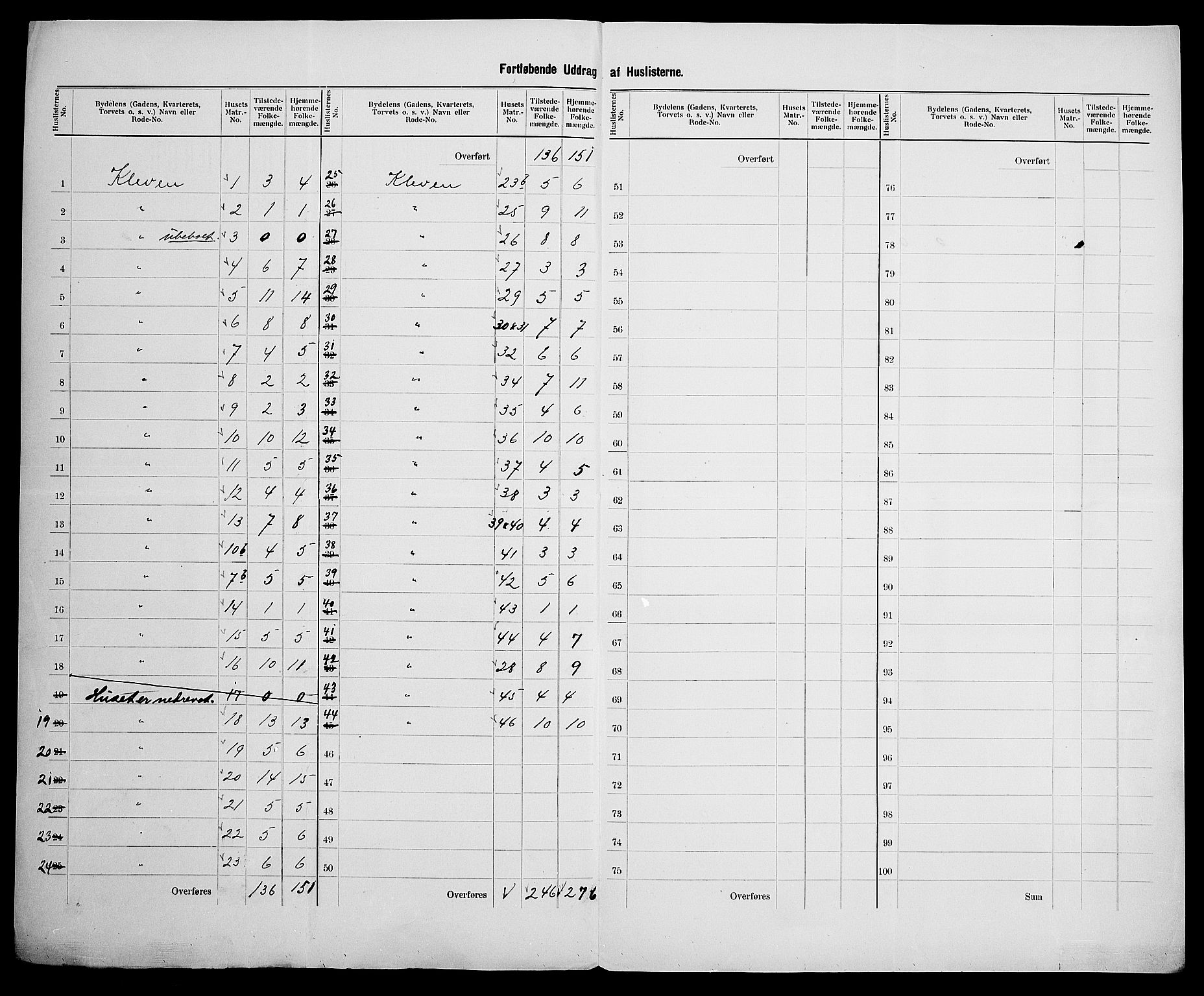 SAK, Folketelling 1900 for 1002 Mandal ladested, 1900, s. 52