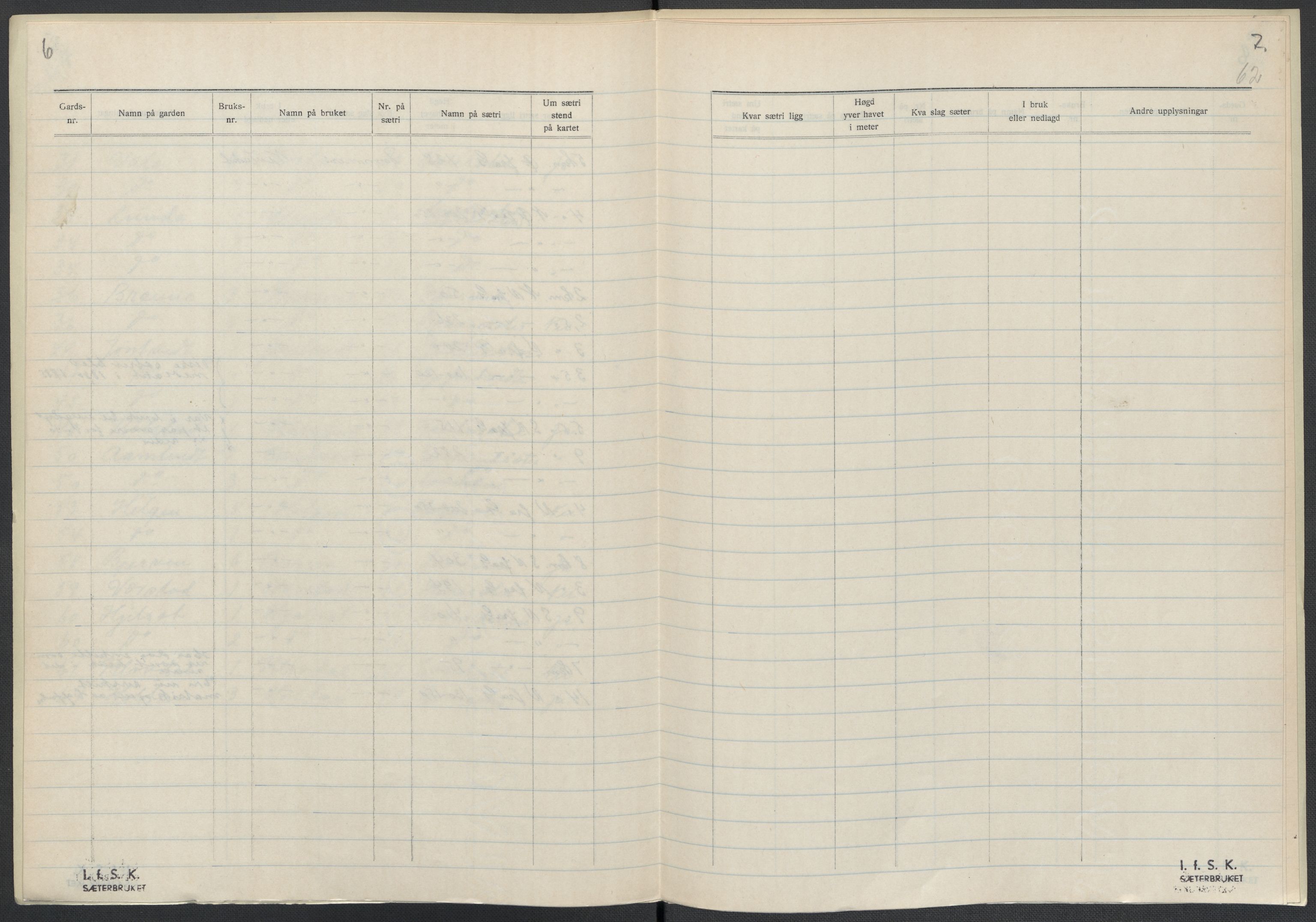 Instituttet for sammenlignende kulturforskning, AV/RA-PA-0424/F/Fc/L0007/0001: Eske B7: / Telemark (perm XVI), 1934-1936, s. 62