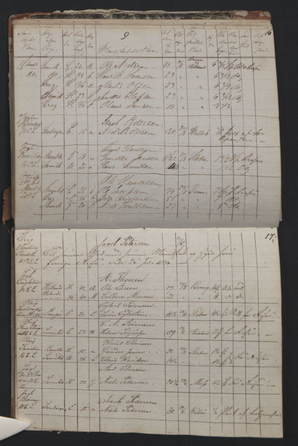 Kragerø innrulleringskontor, AV/SAKO-A-830/F/Fa/L0004: Mønstringsprotokoll, 1834-1836, s. 9