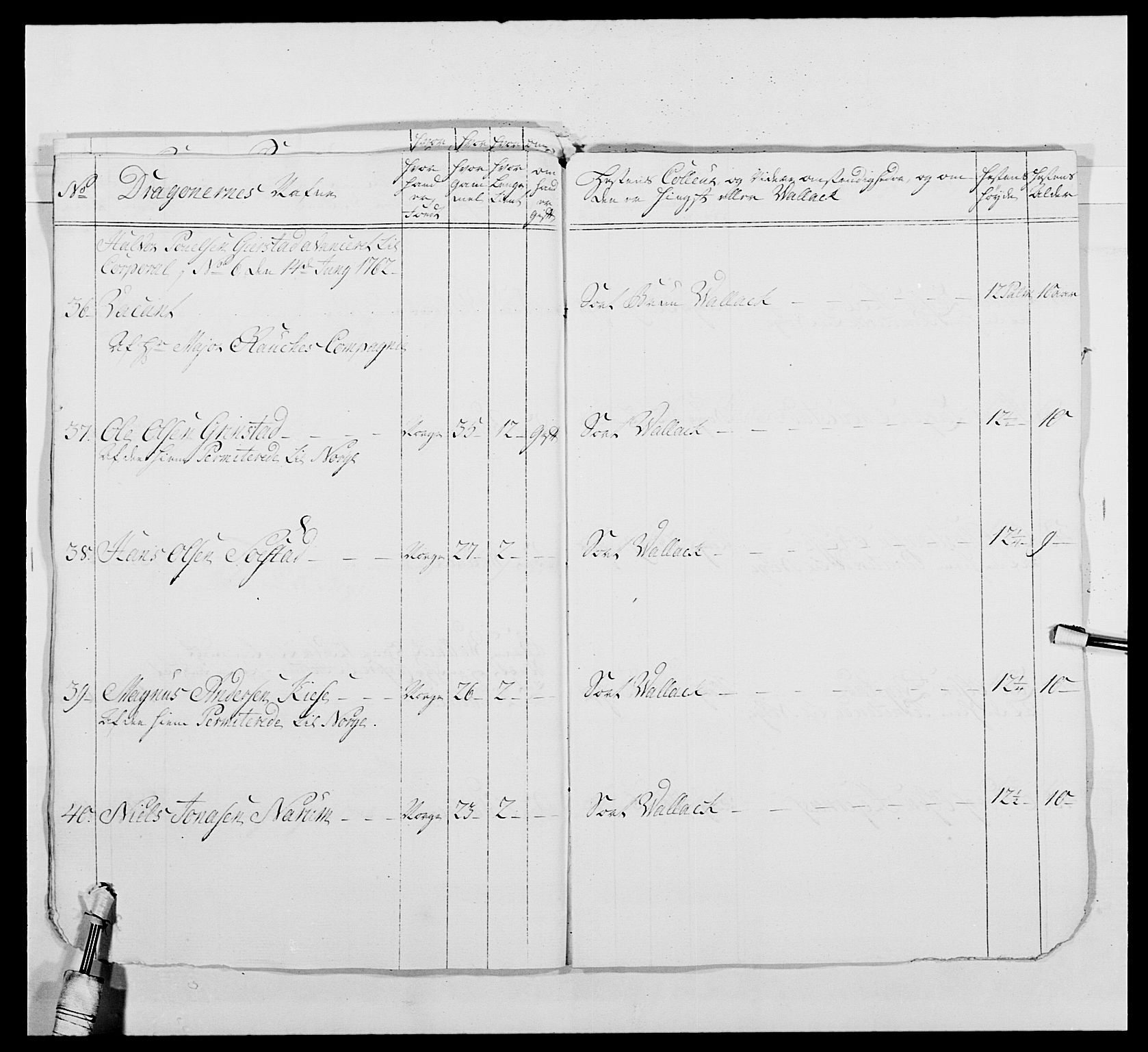 Kommanderende general (KG I) med Det norske krigsdirektorium, AV/RA-EA-5419/E/Ea/L0479b: 3. Sønnafjelske dragonregiment, 1761-1763, s. 311