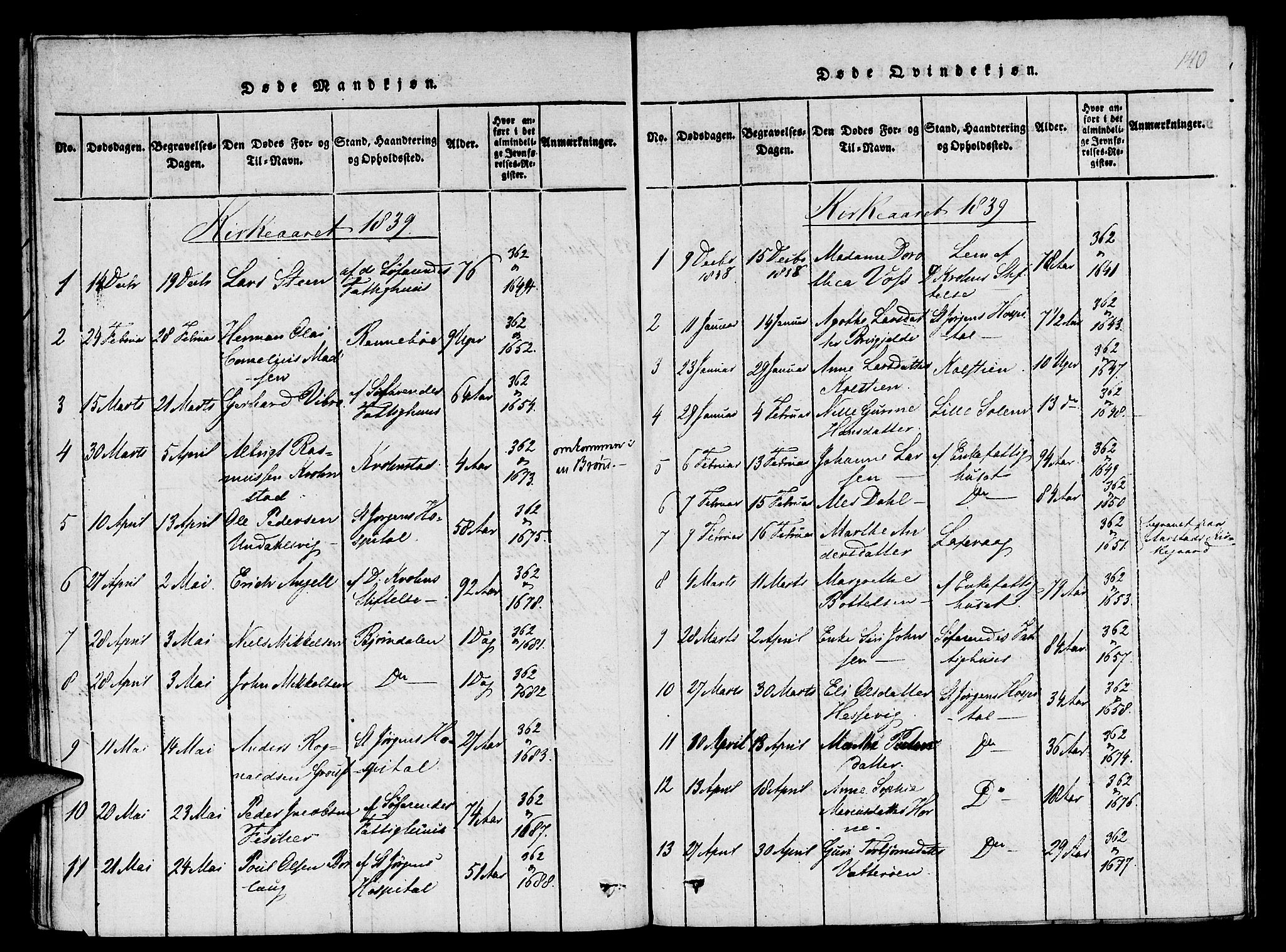 St. Jørgens hospital og Årstad sokneprestembete, AV/SAB-A-99934: Klokkerbok nr. A 1, 1816-1843, s. 140