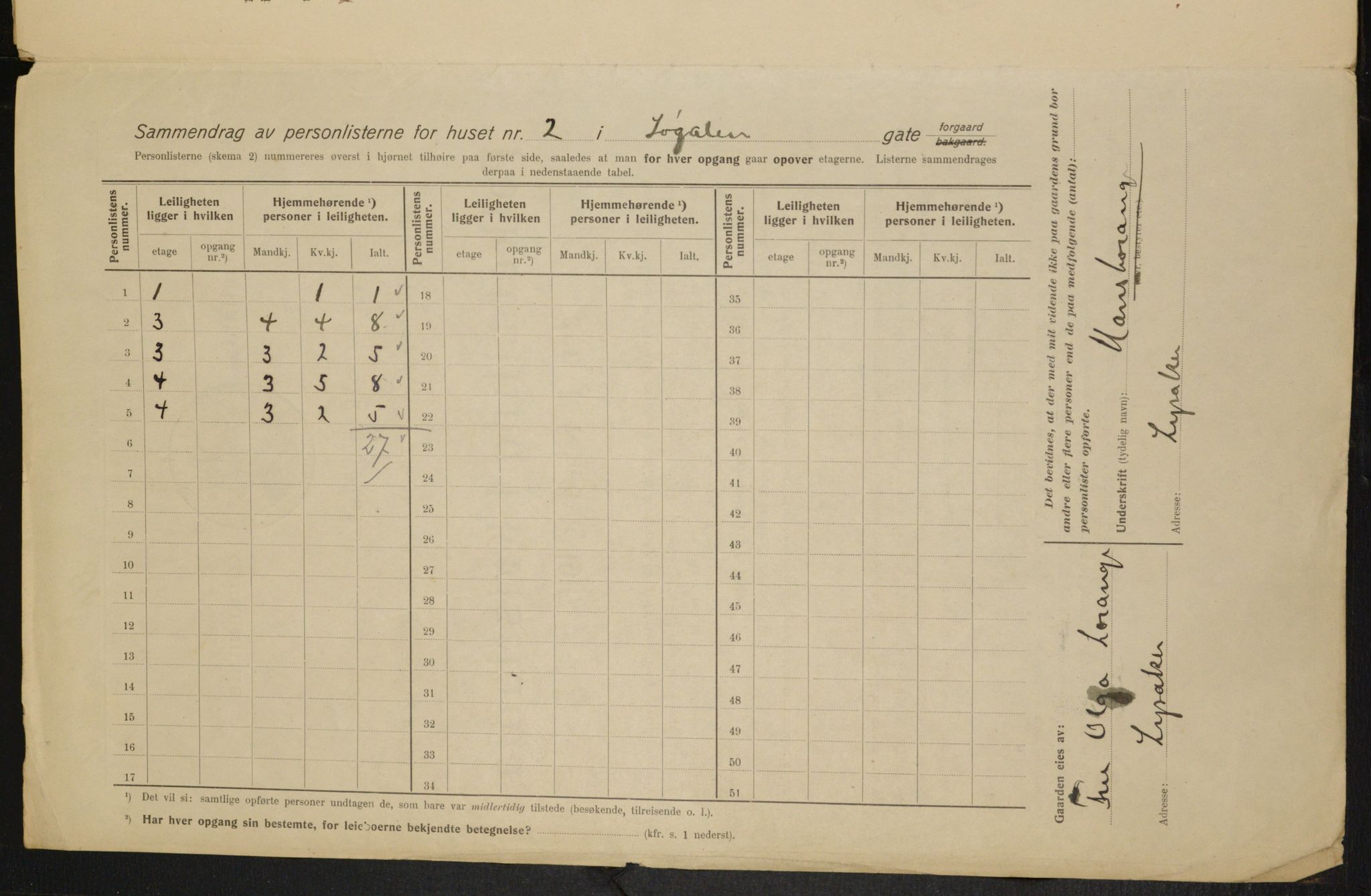 OBA, Kommunal folketelling 1.2.1915 for Kristiania, 1915, s. 94973