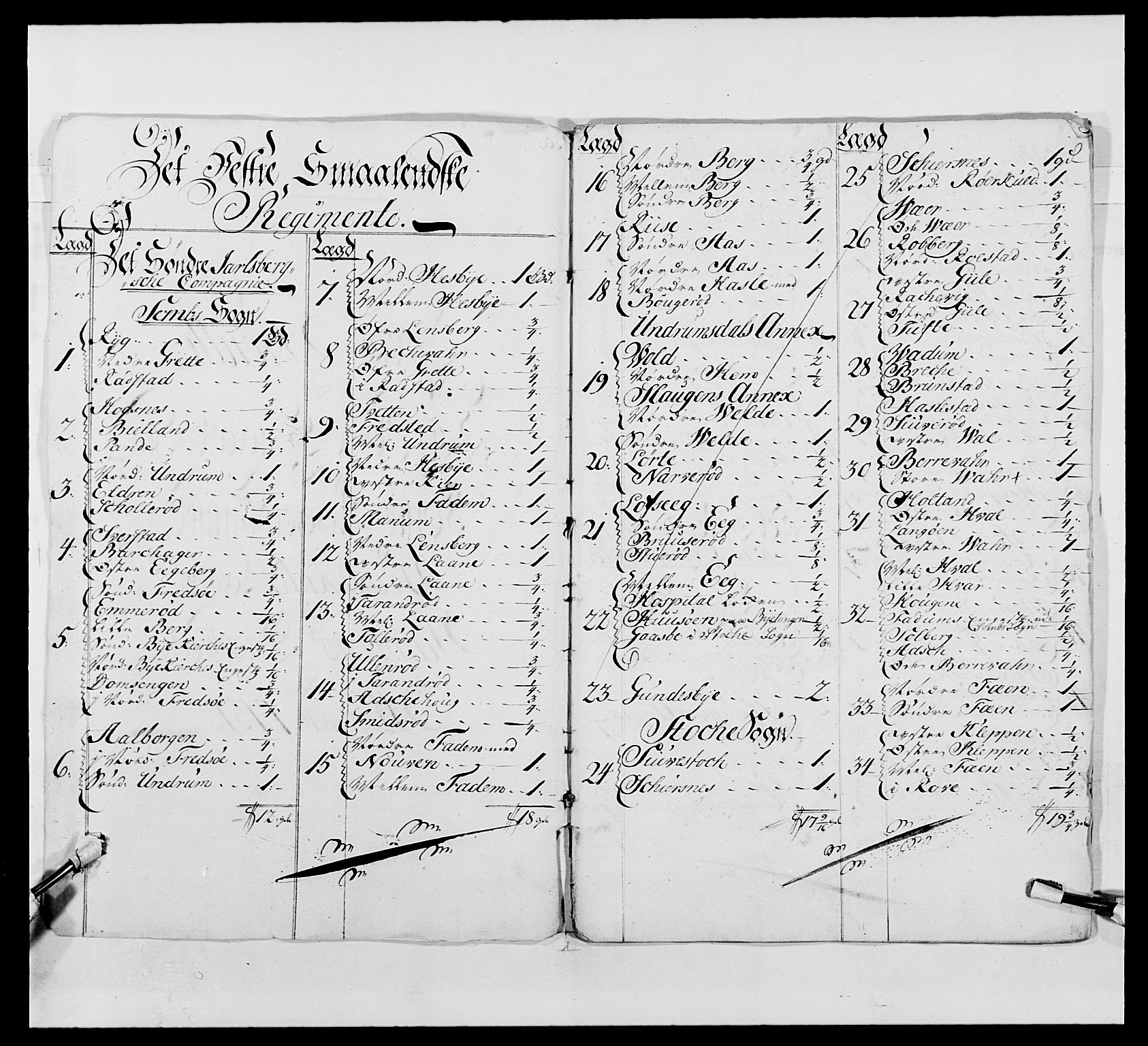 Kommanderende general (KG I) med Det norske krigsdirektorium, AV/RA-EA-5419/E/Ea/L0487: 1. Akershusiske regiment, 1750-1761, s. 43
